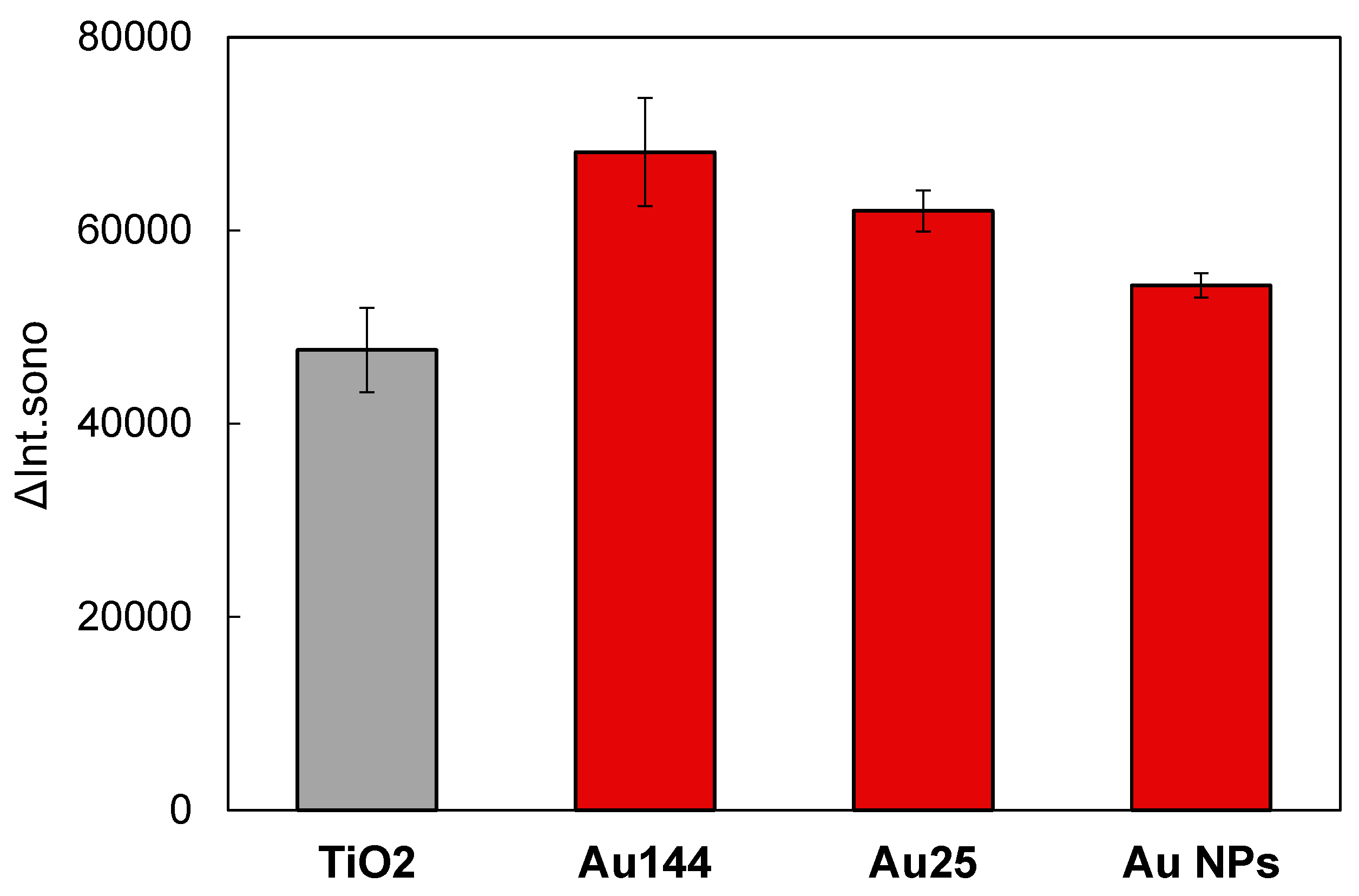 Preprints 142354 g007