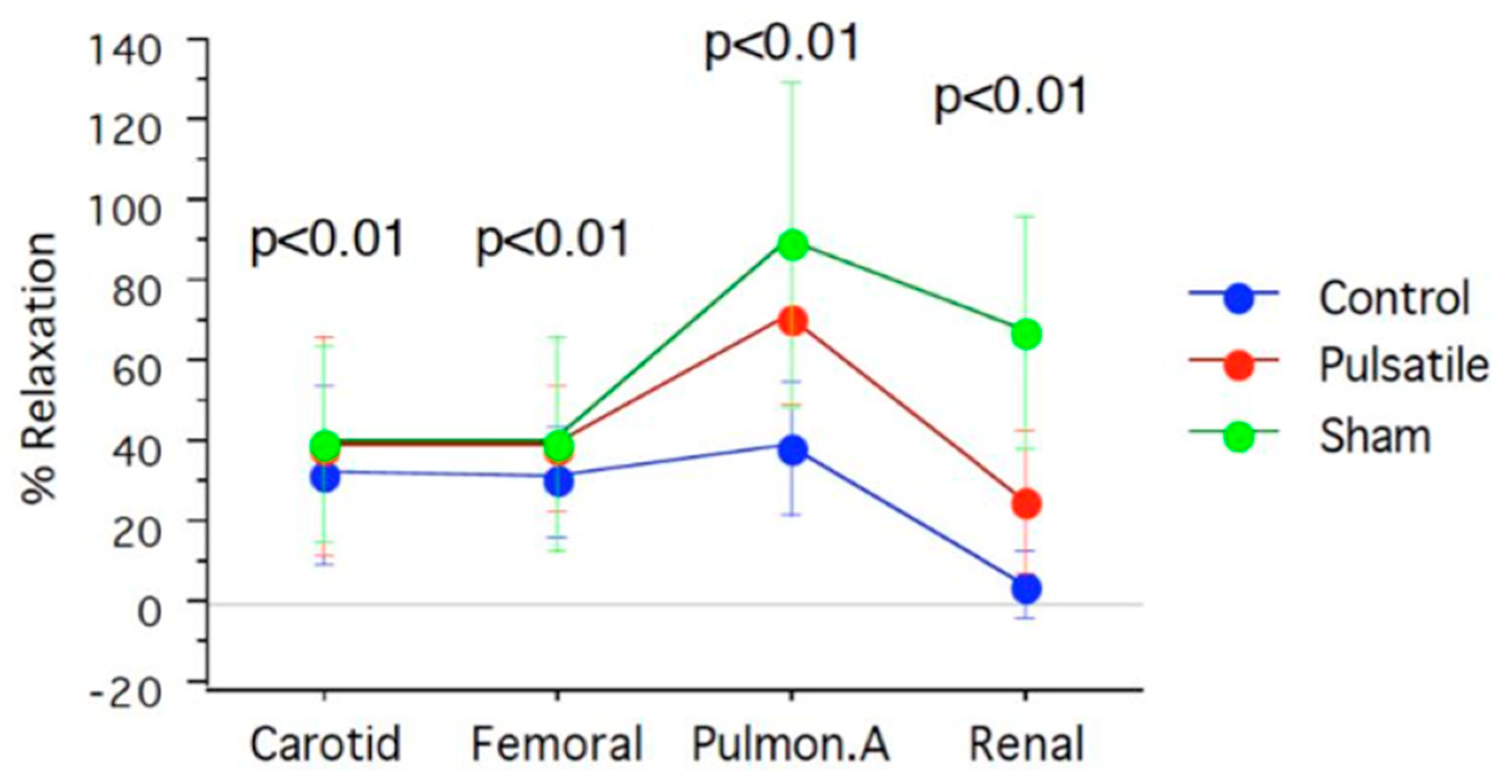 Preprints 155664 g006