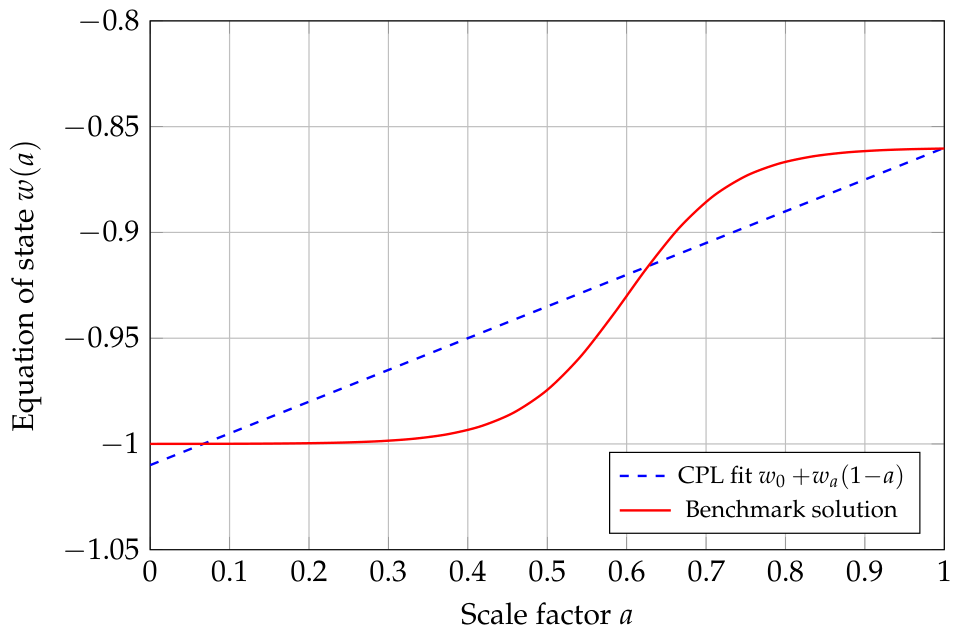 Preprints 218926 g002