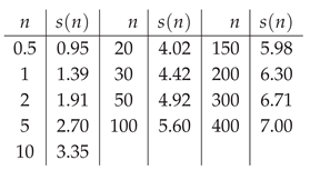 Preprints 218926 i001