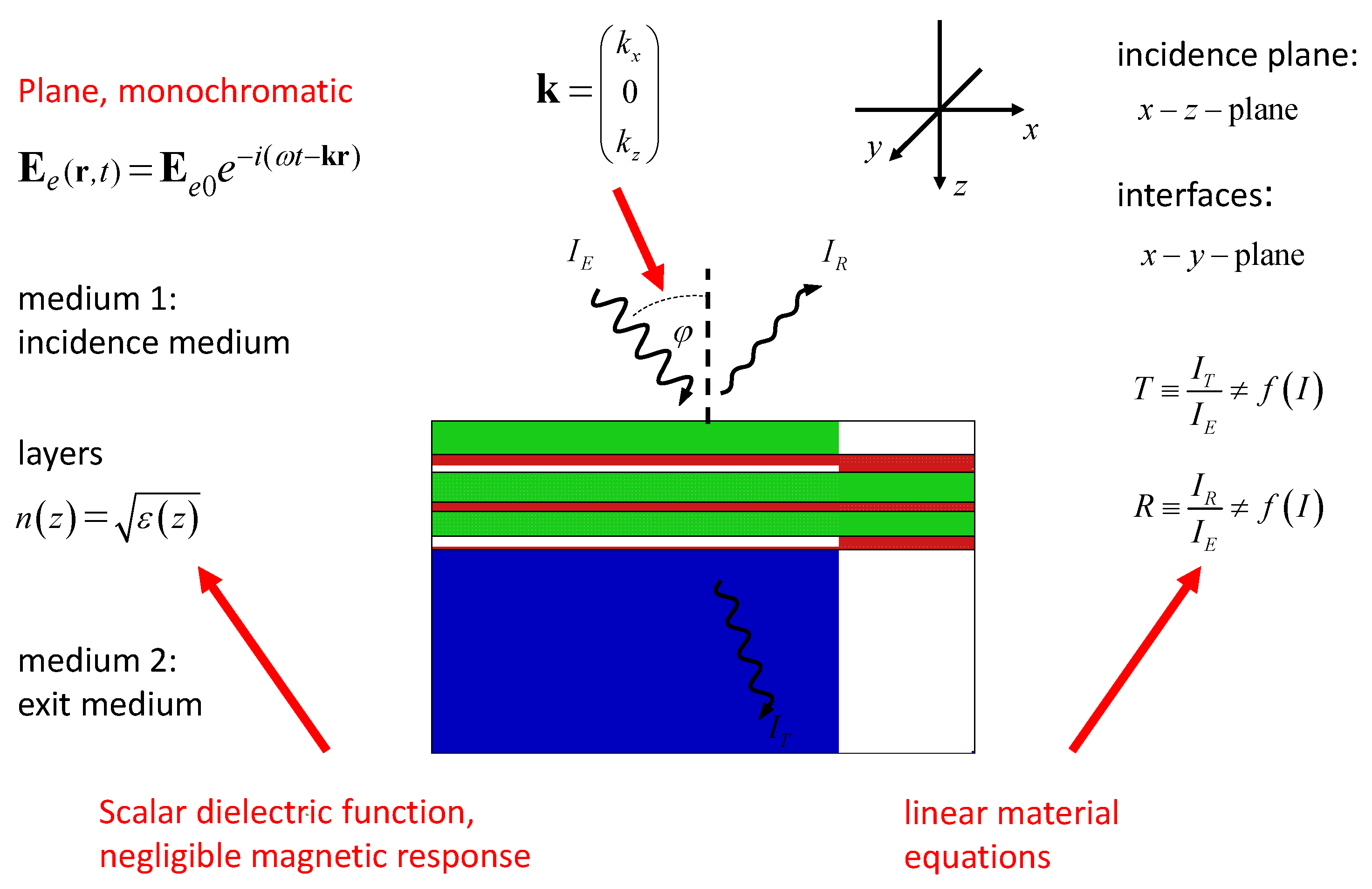 Preprints 146157 g001