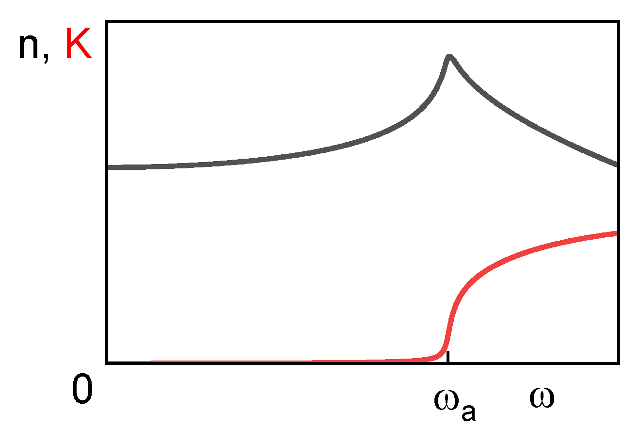 Preprints 146157 g002