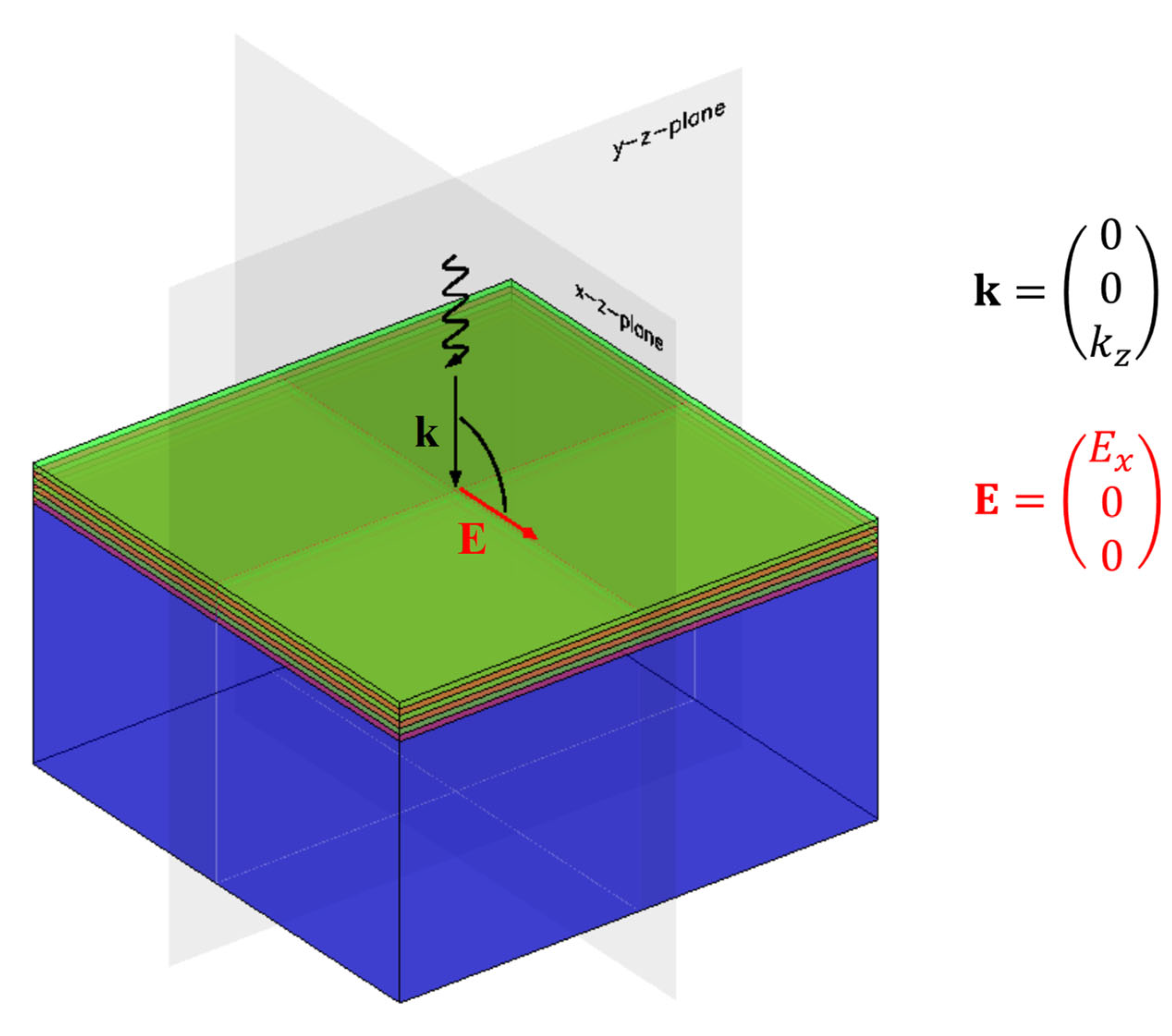 Preprints 146157 g006