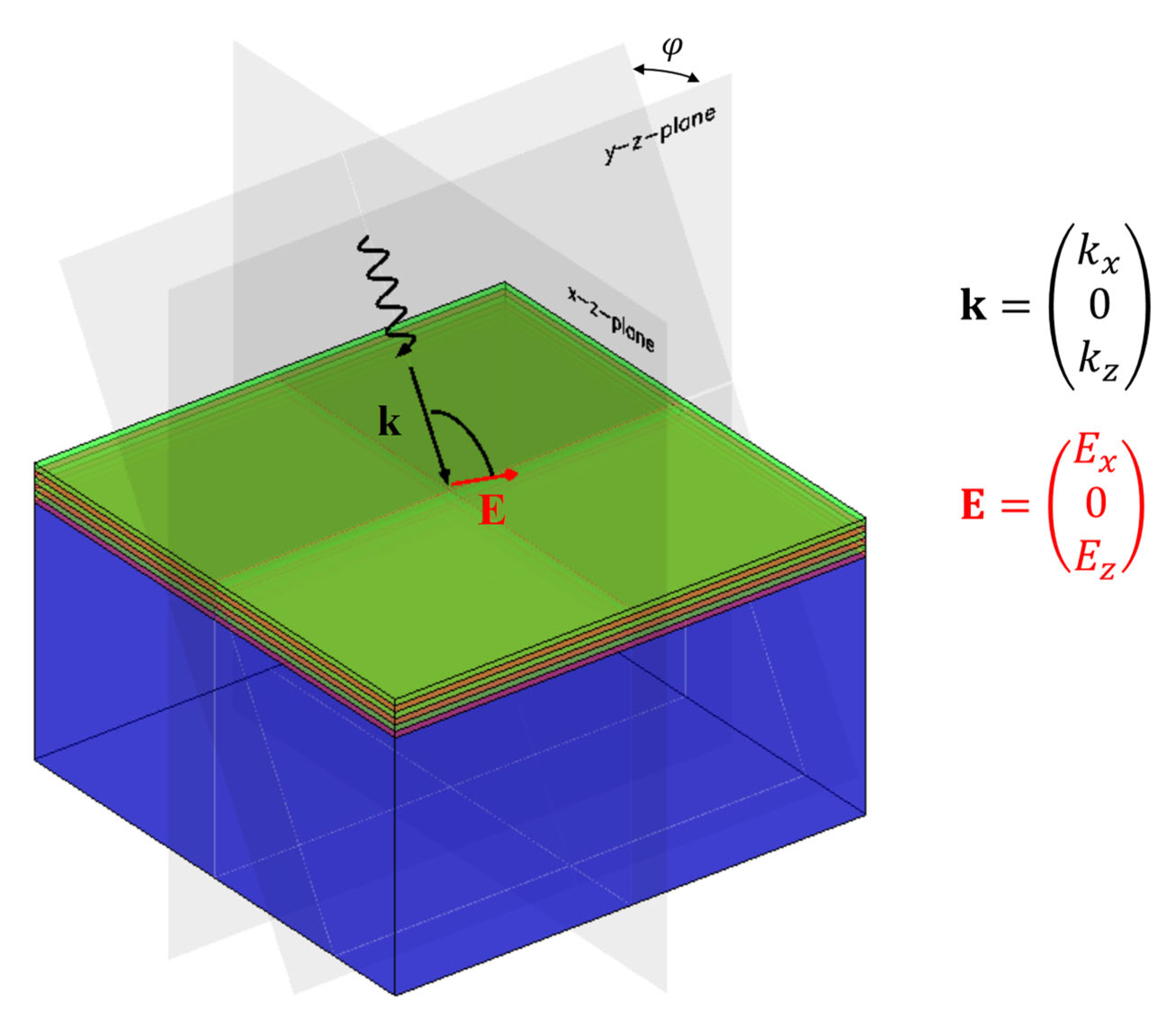 Preprints 146157 g007