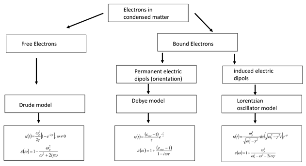 Preprints 146157 i001
