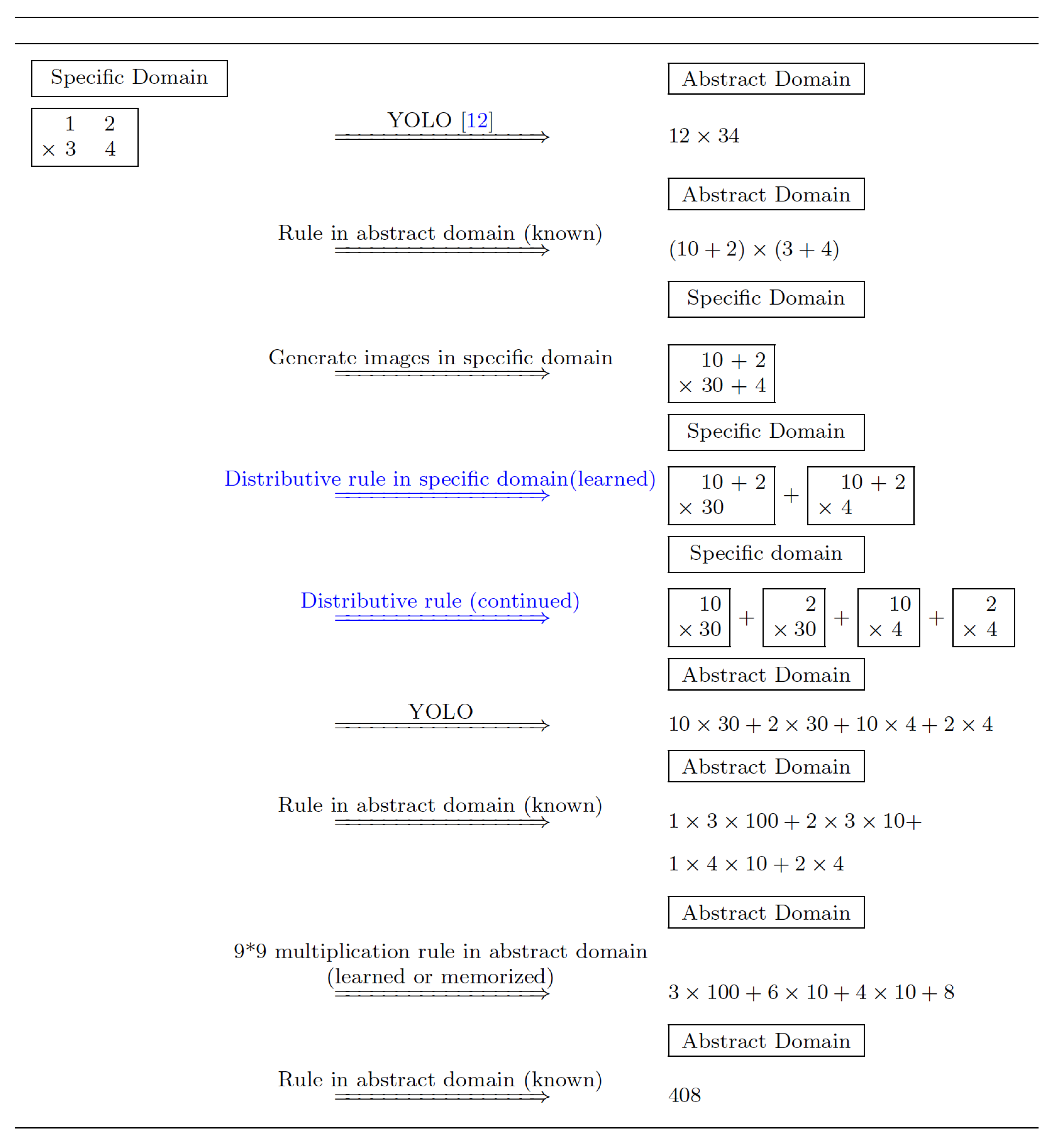 Preprints 146238 g002