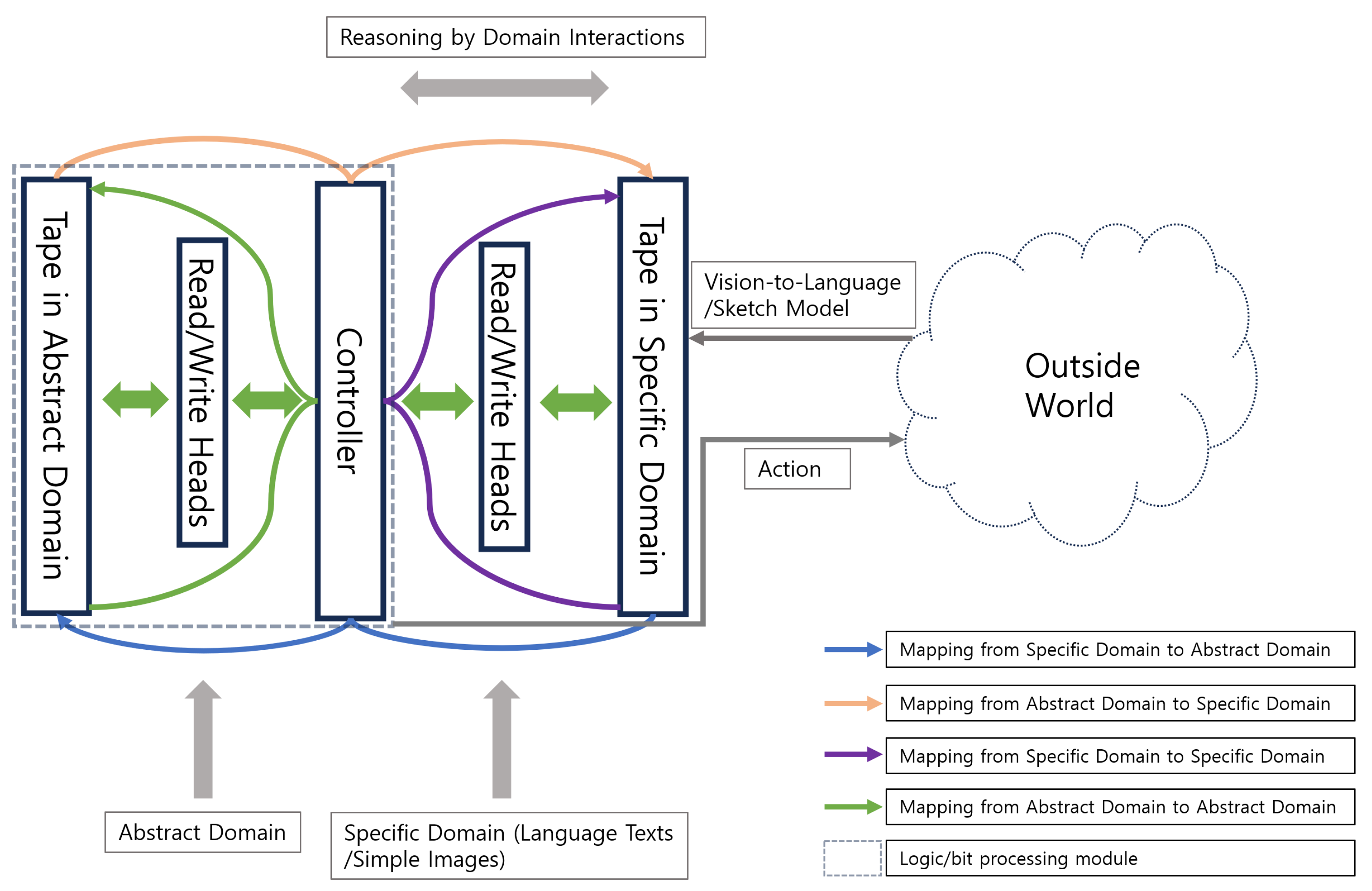 Preprints 146238 g0a1