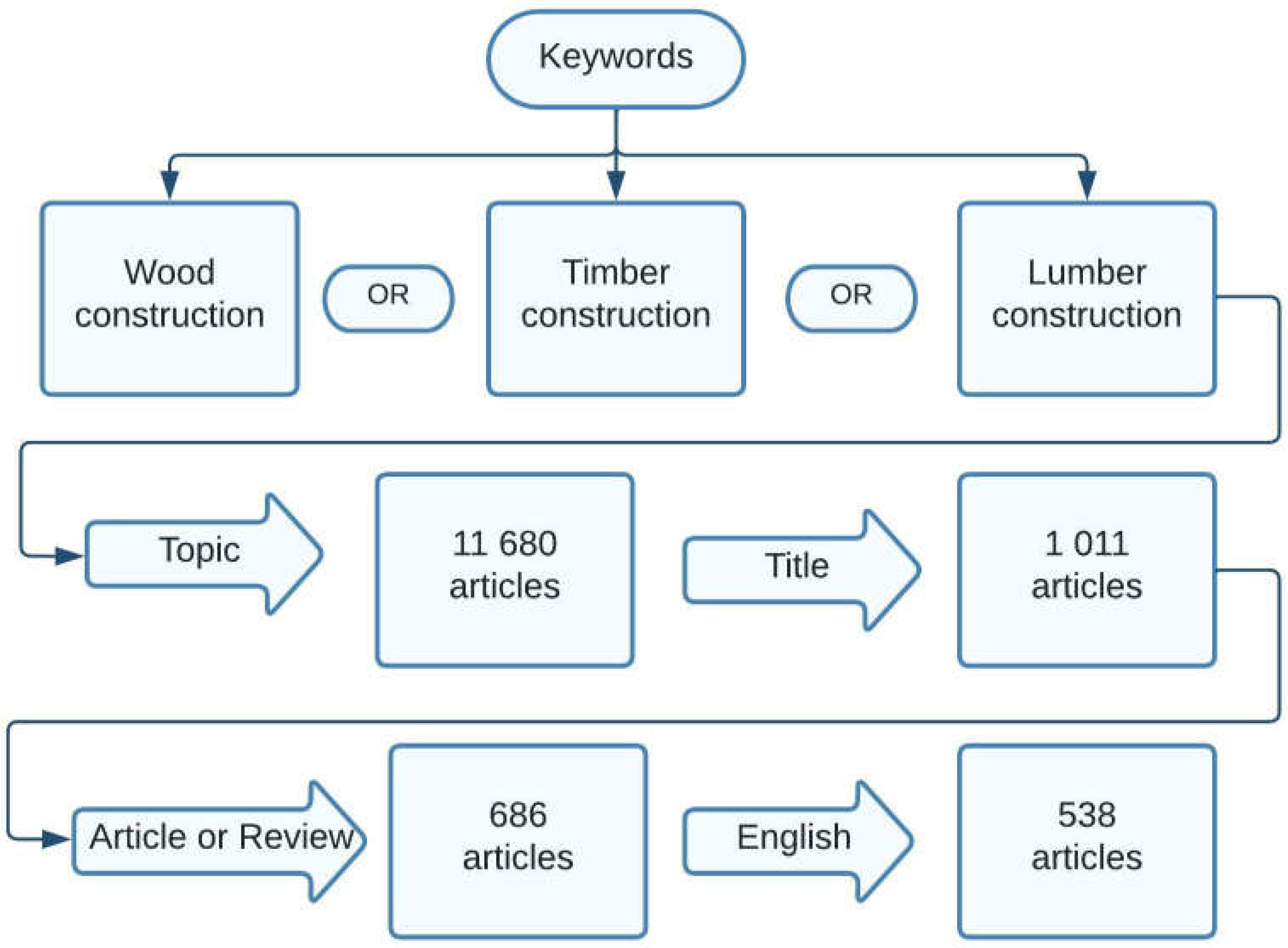 Preprints 118076 g001