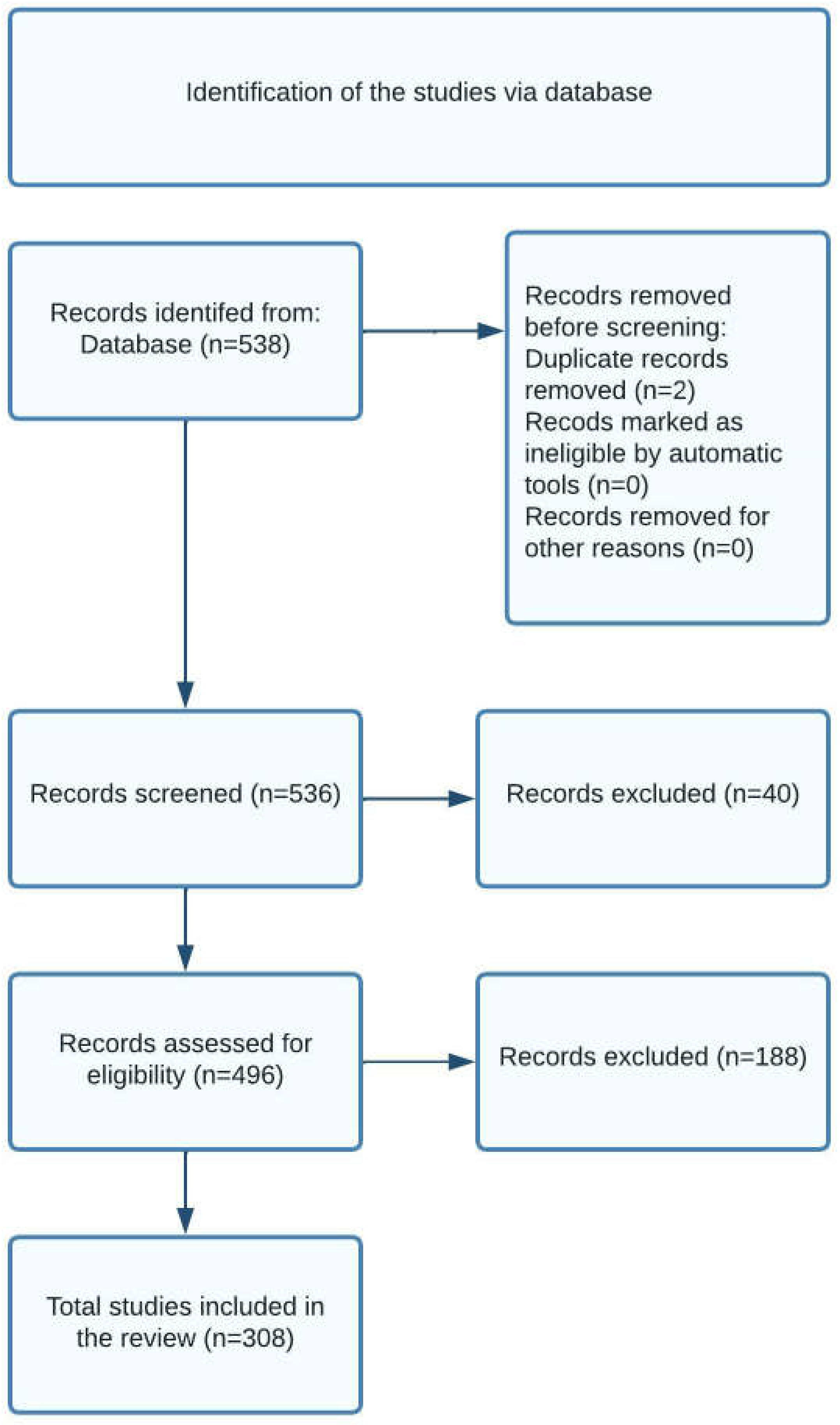Preprints 118076 g002