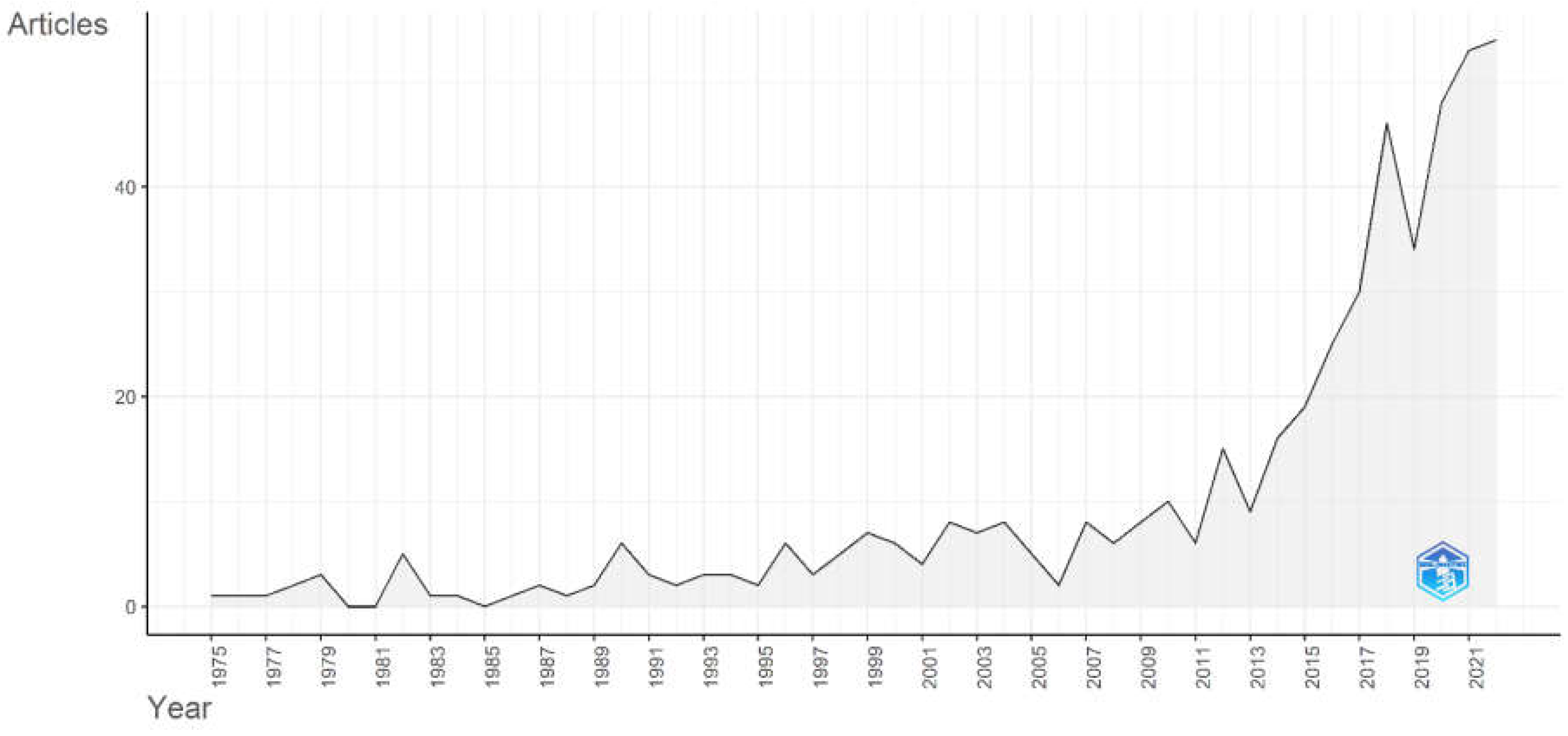 Preprints 118076 g003