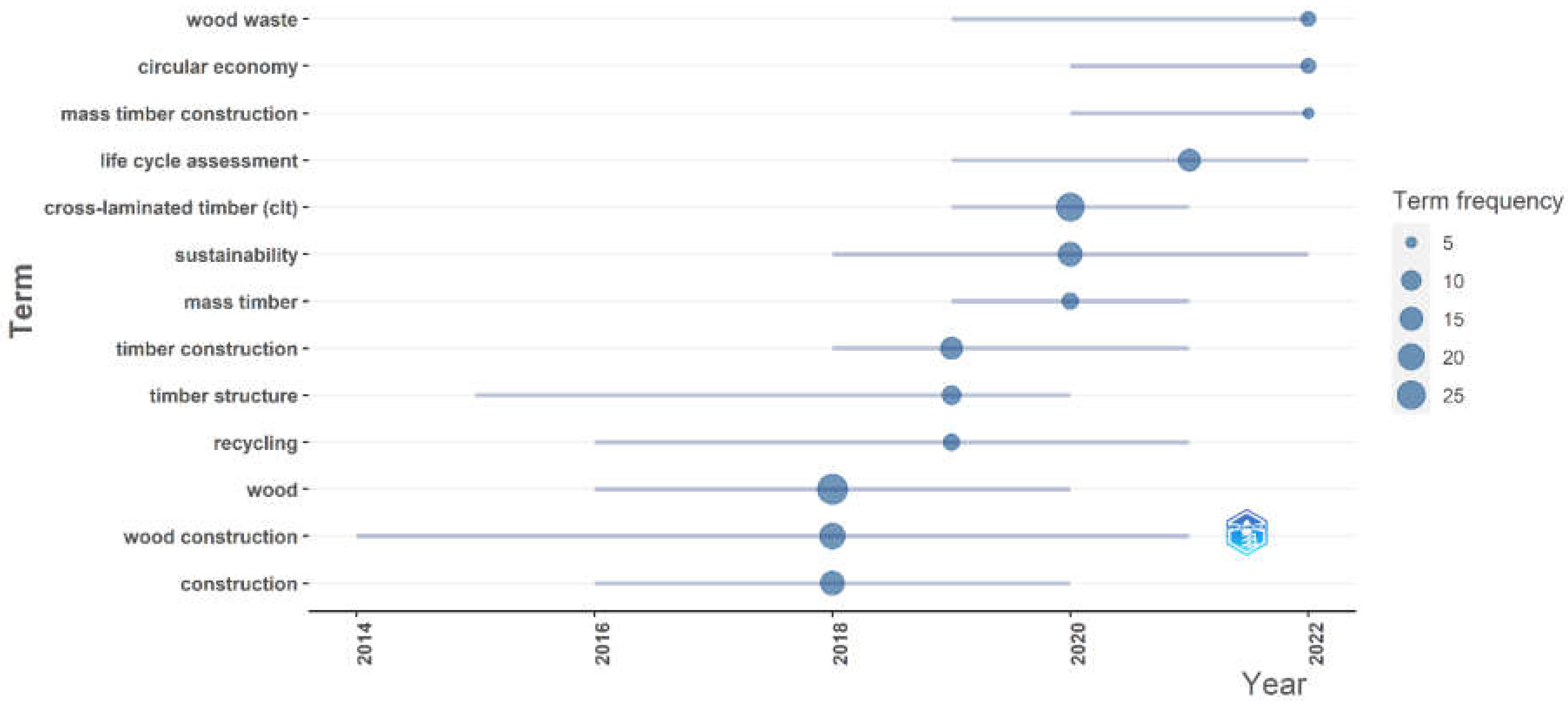 Preprints 118076 g004