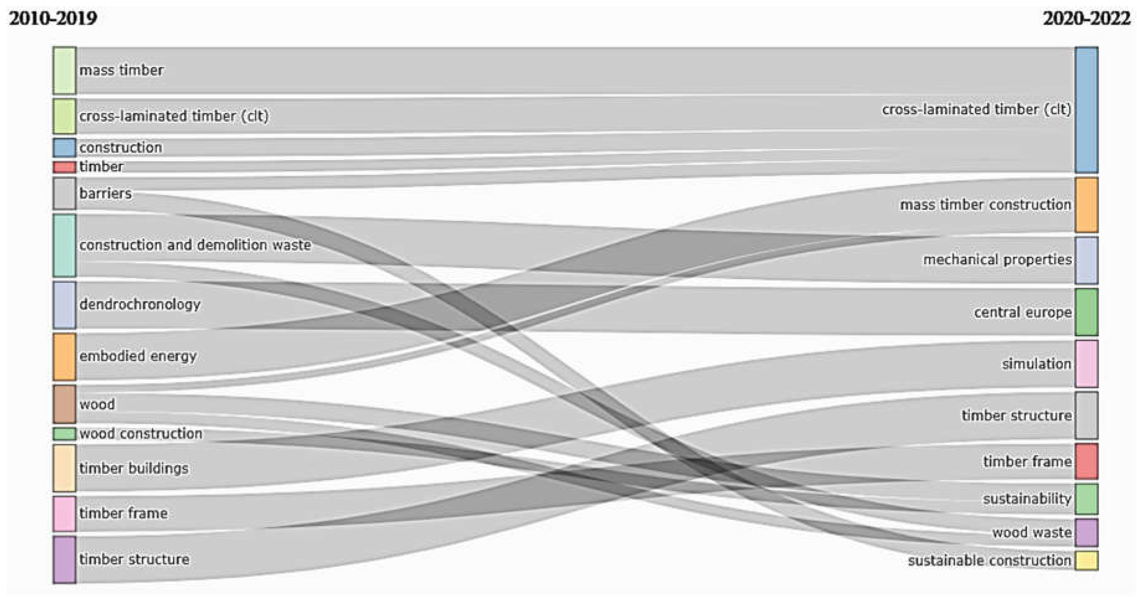 Preprints 118076 g005