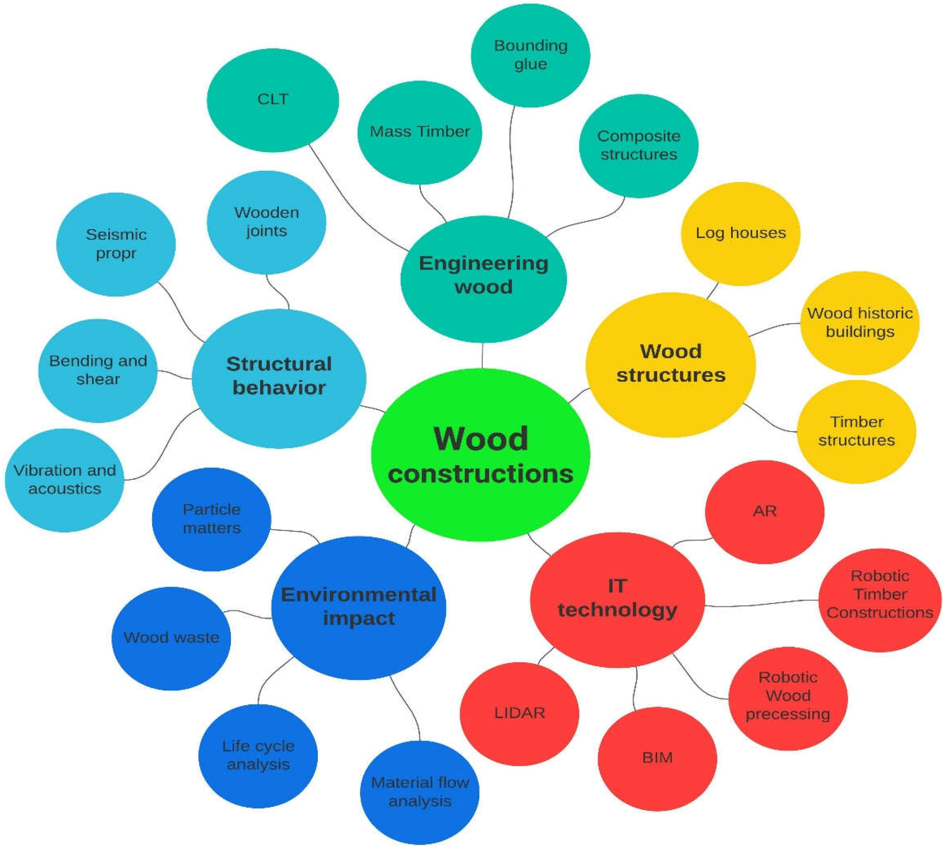Preprints 118076 g006