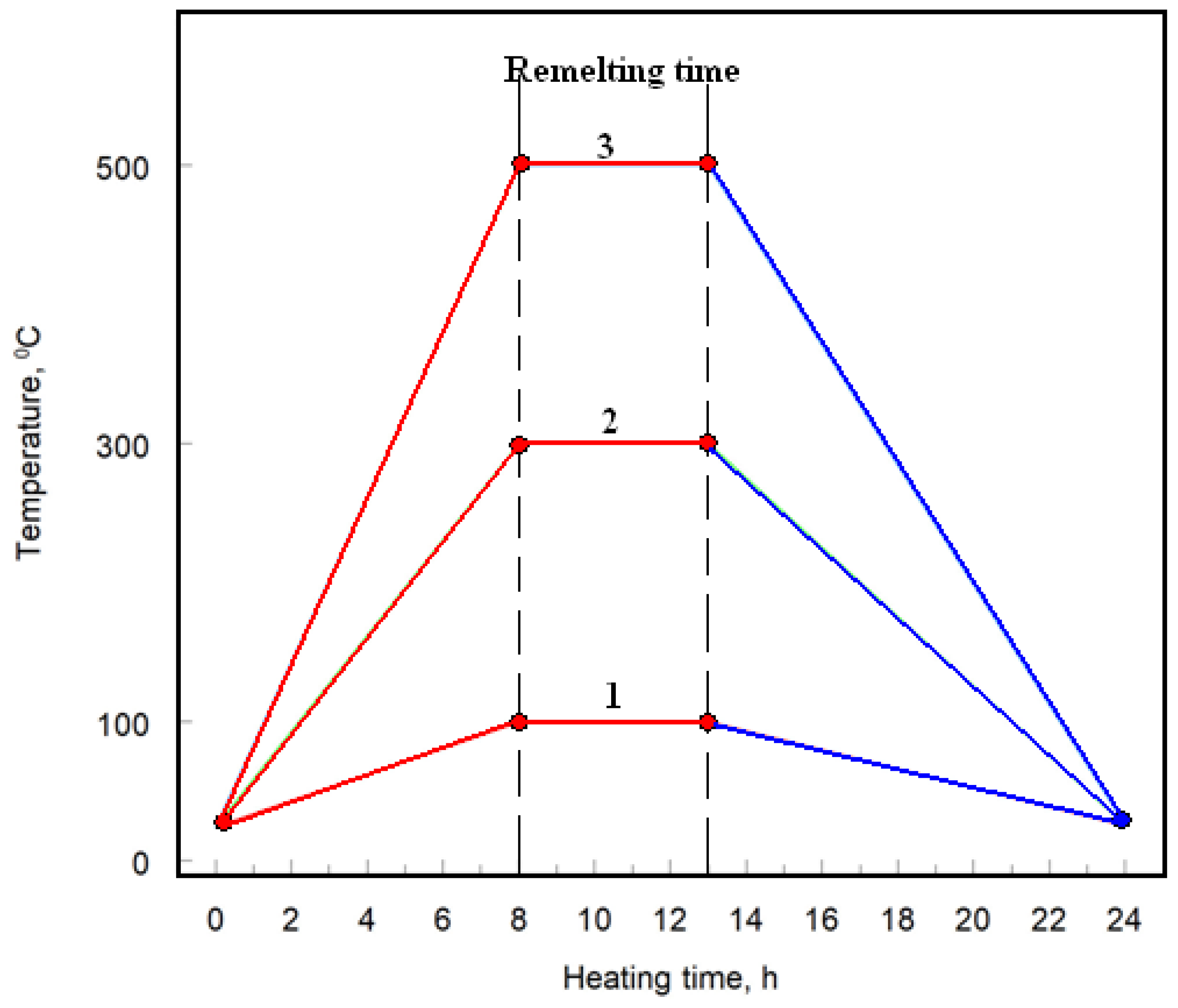 Preprints 140334 g002