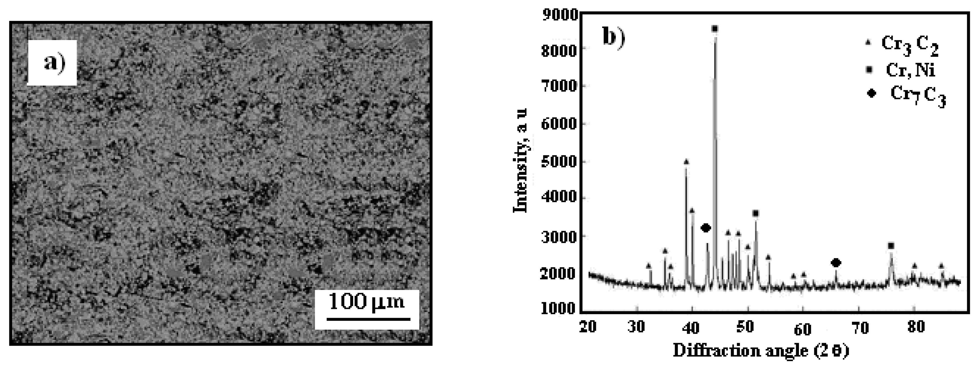 Preprints 140334 g004