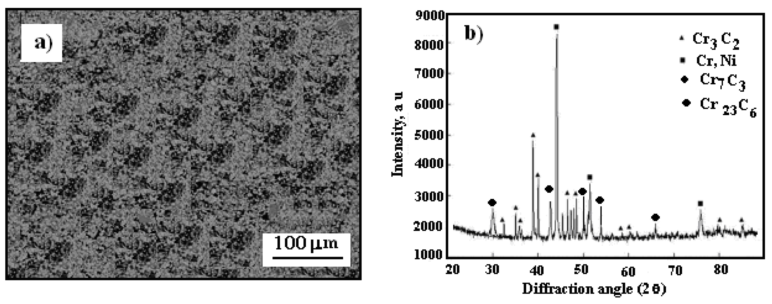 Preprints 140334 g005