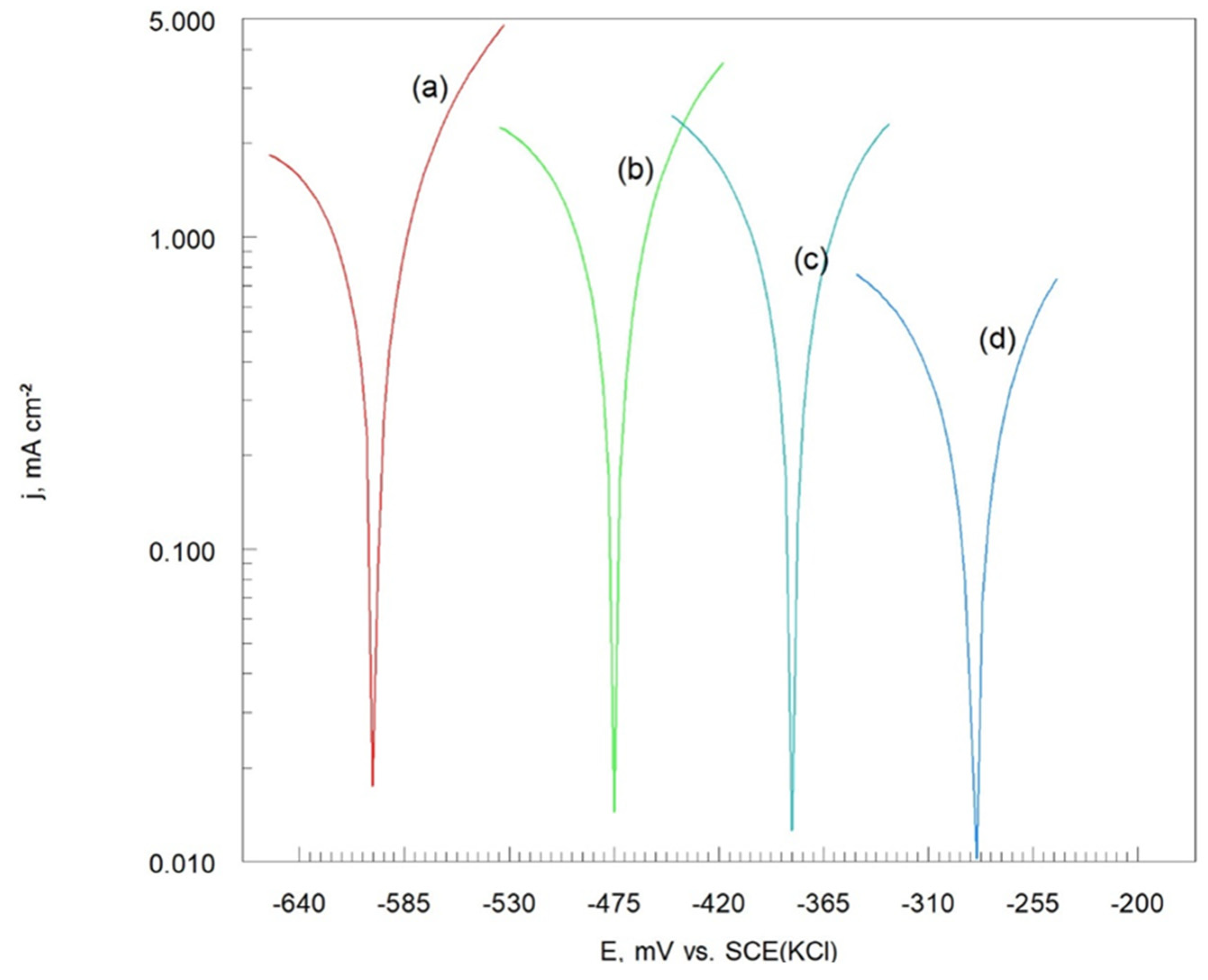 Preprints 140334 g008