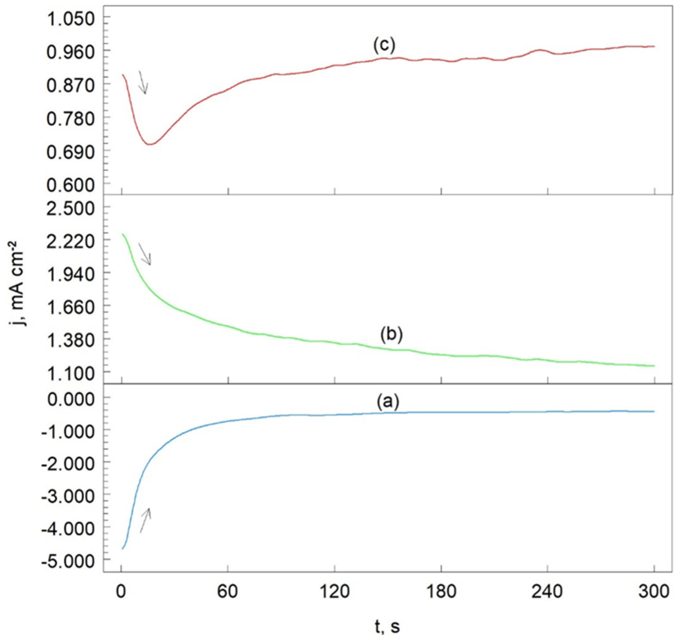 Preprints 140334 g009