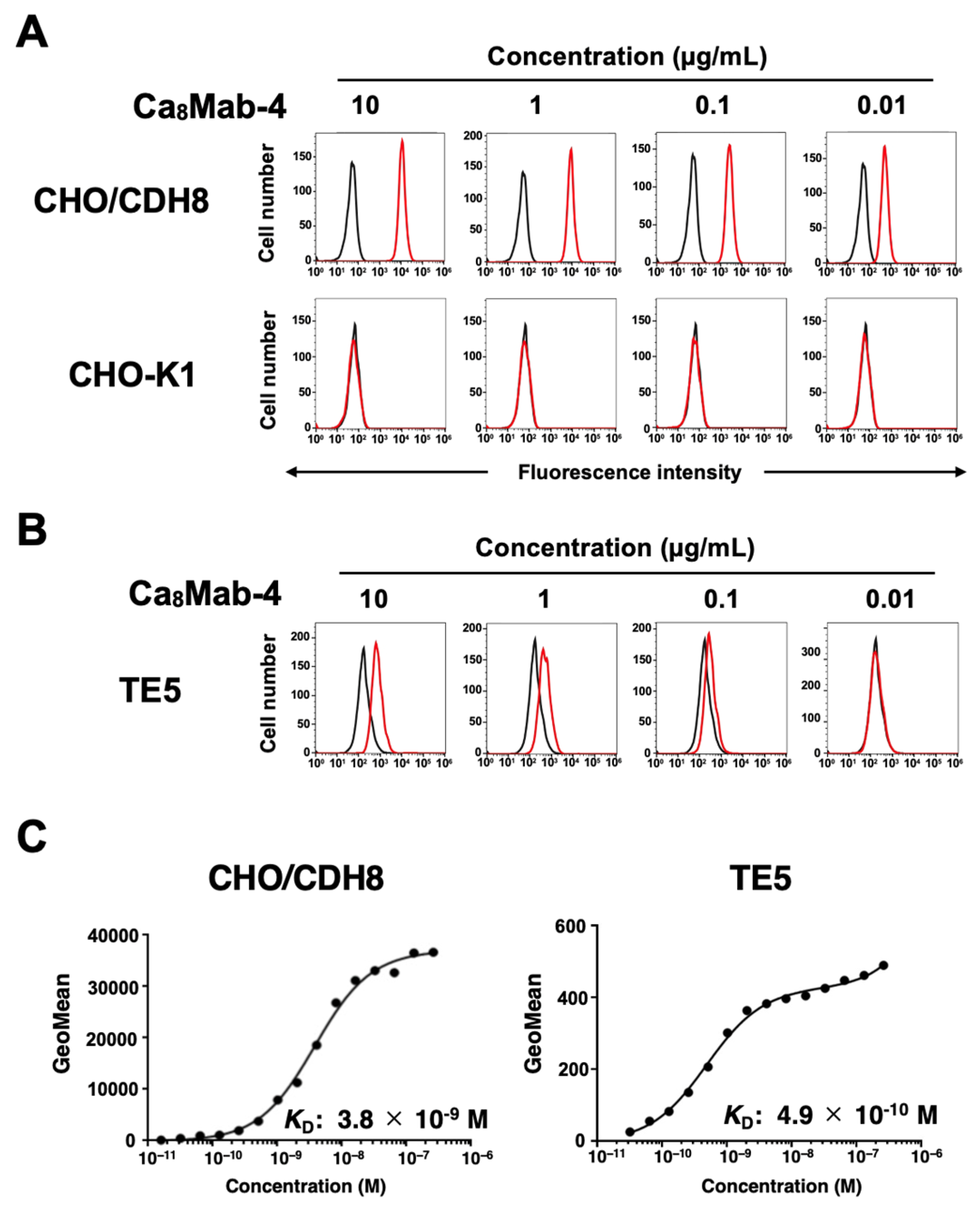 Preprints 194128 g002