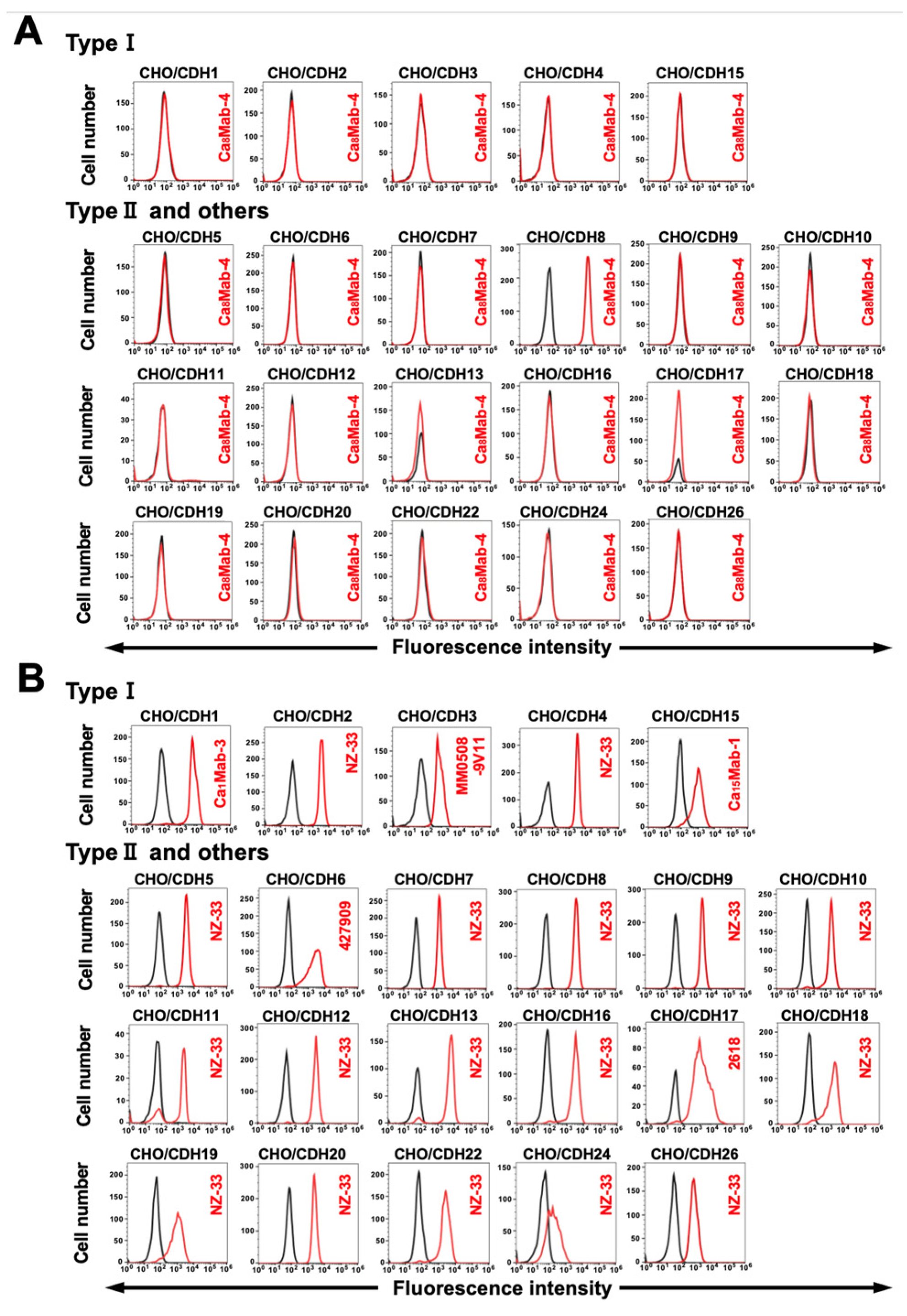 Preprints 194128 g003