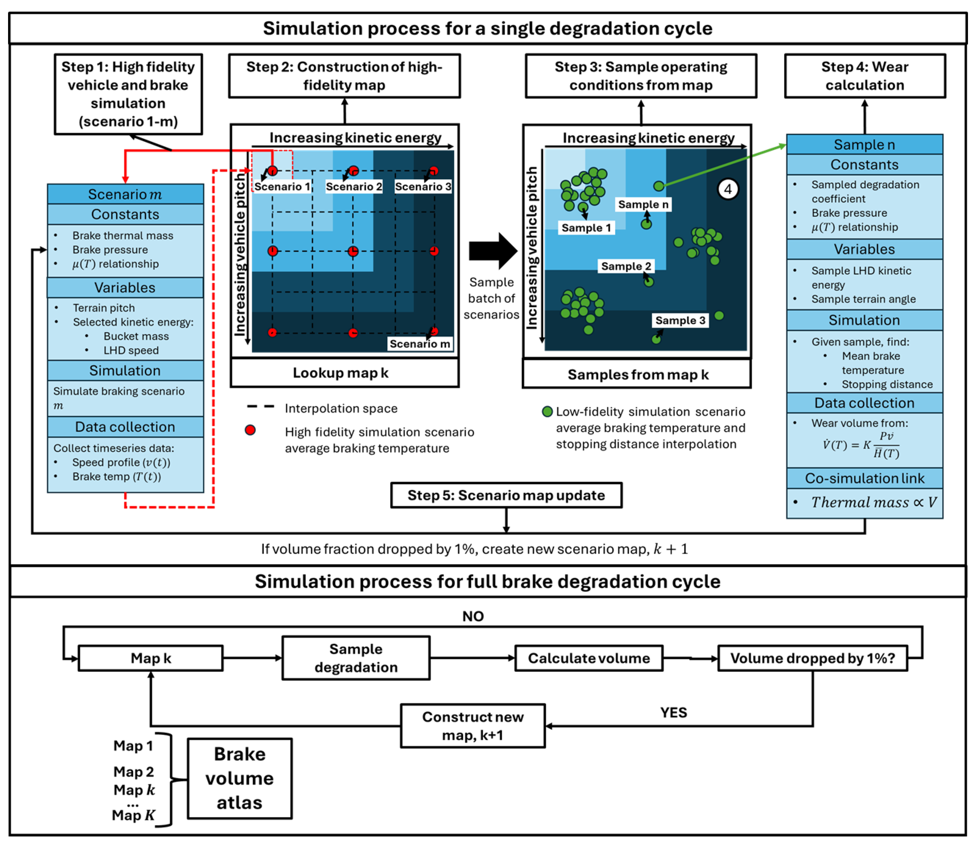 Preprints 216403 g001