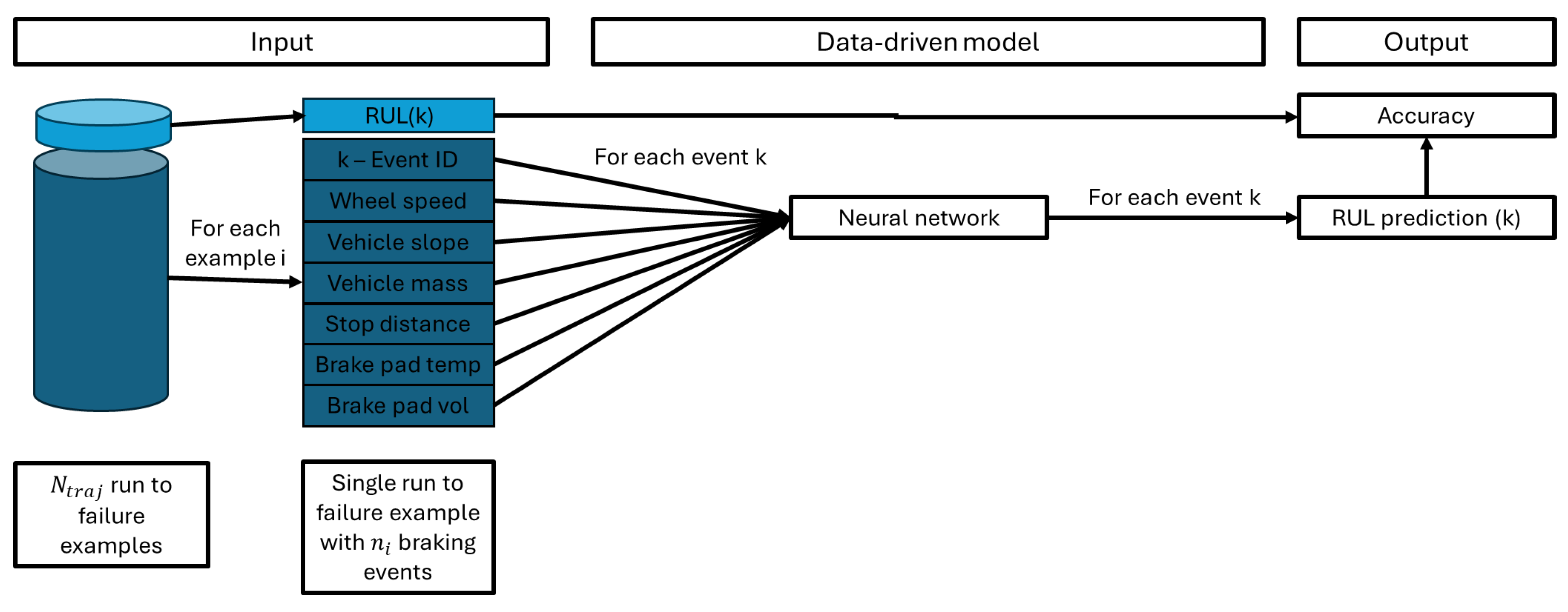 Preprints 216403 g005