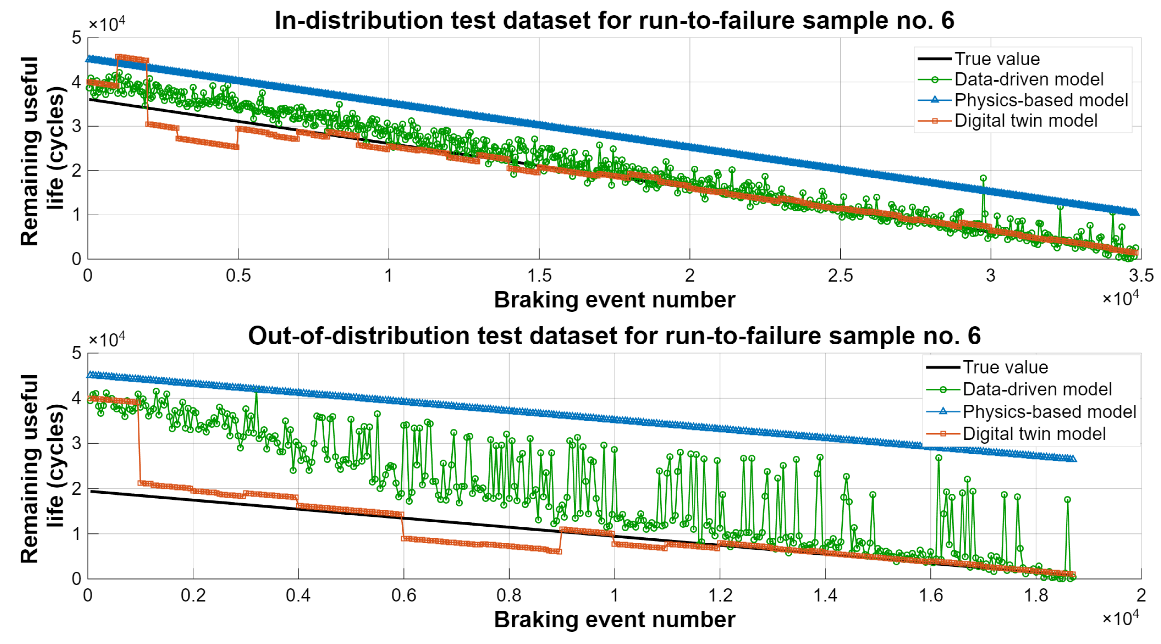 Preprints 216403 g012