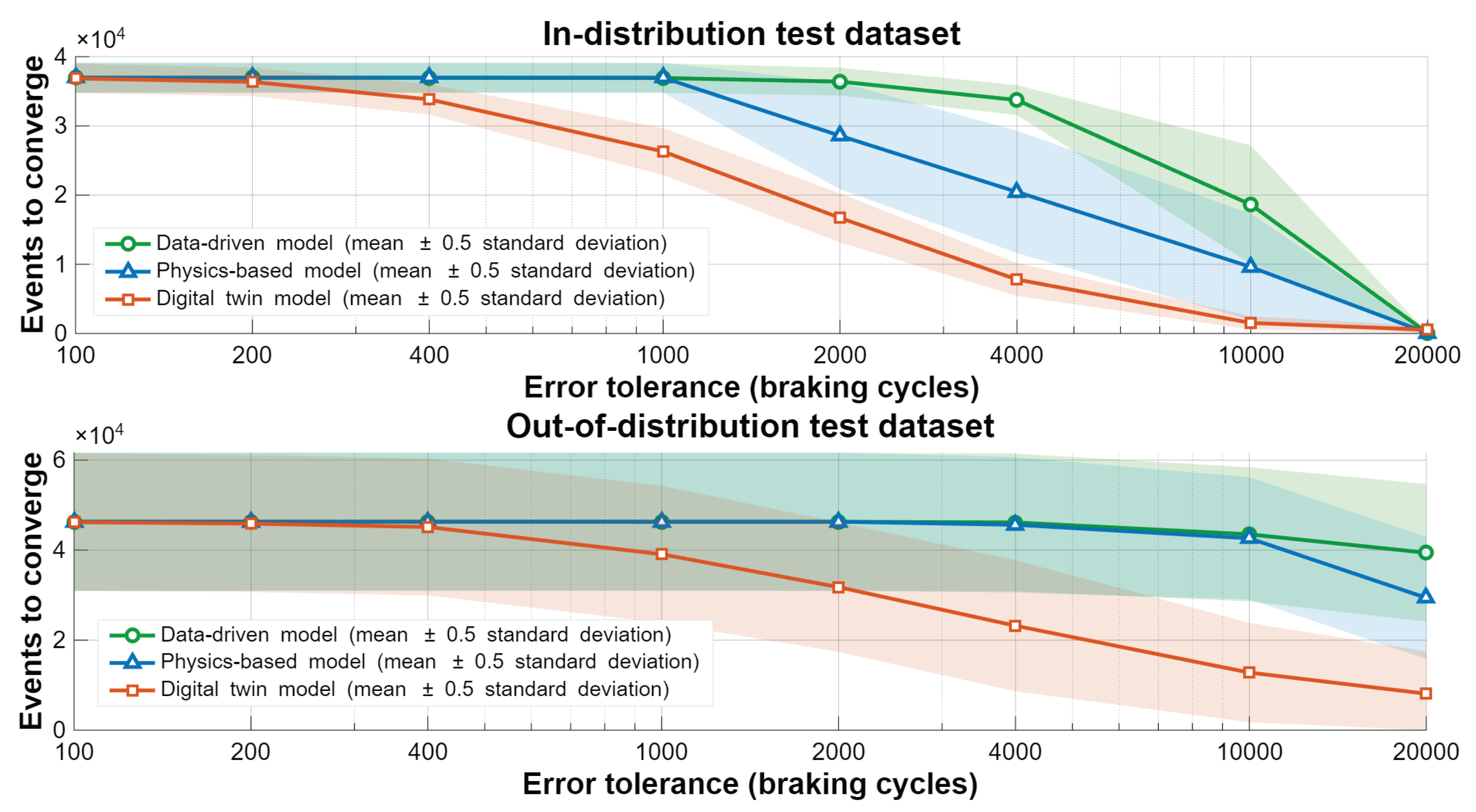Preprints 216403 g013