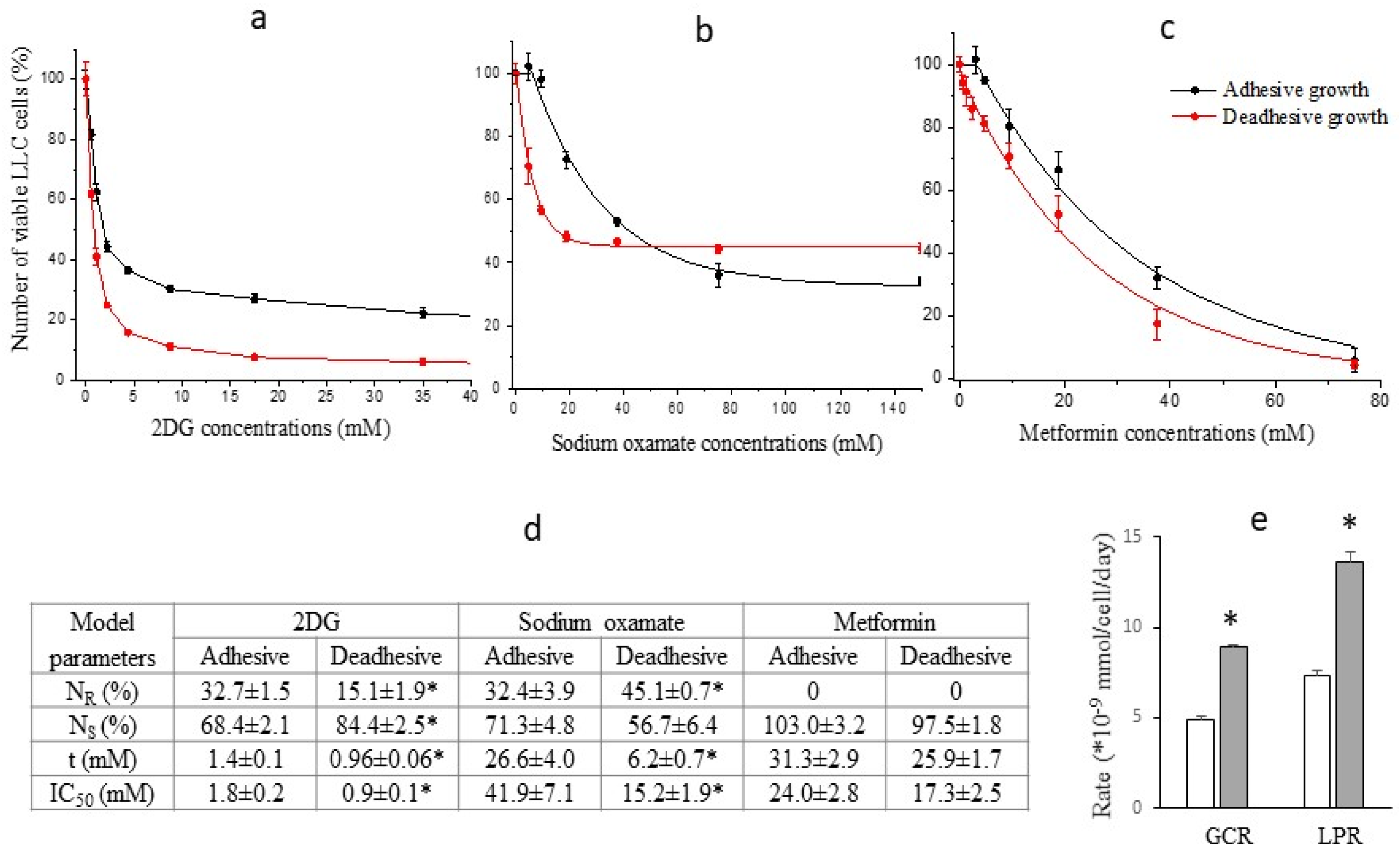 Preprints 153861 g001