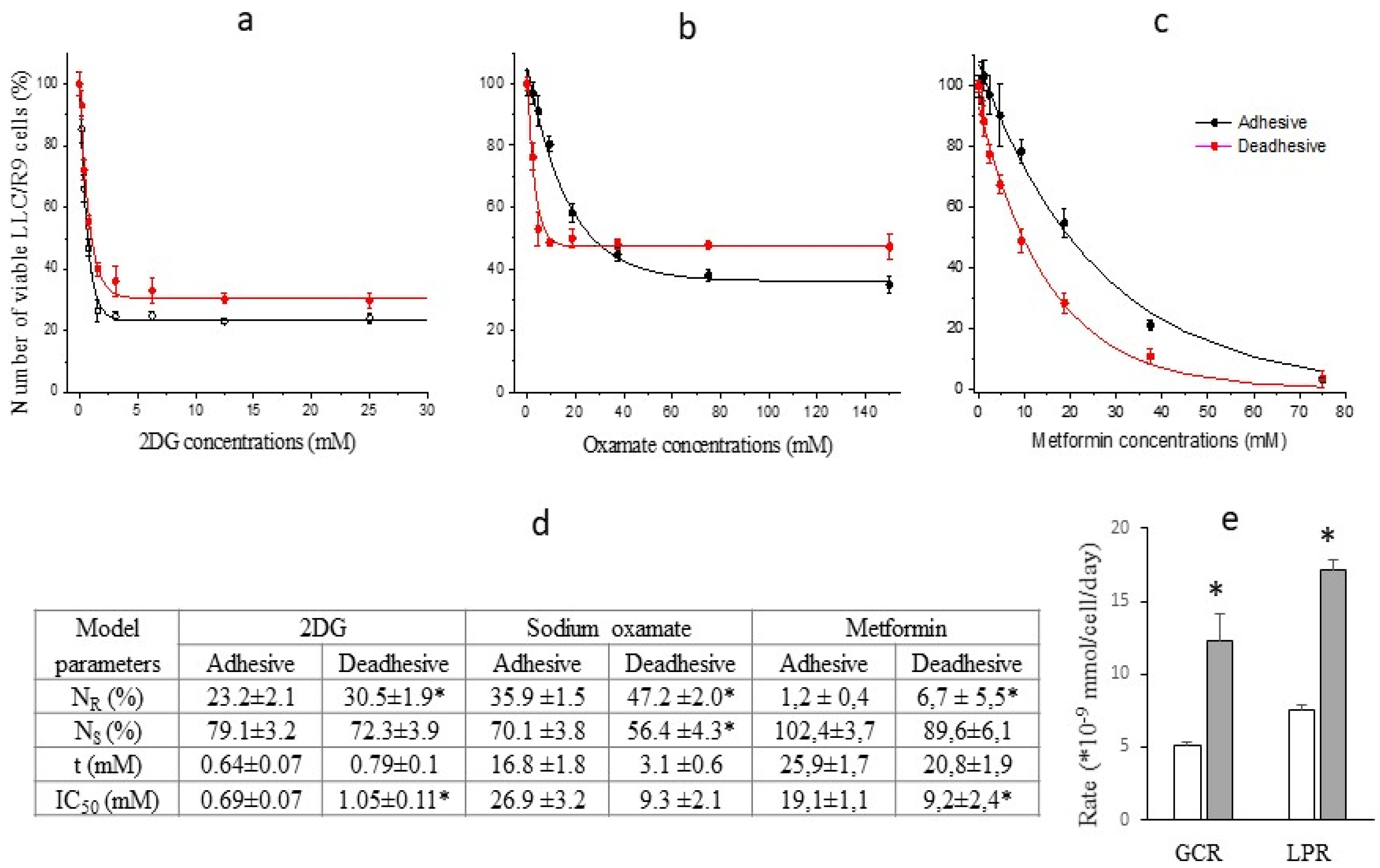 Preprints 153861 g002