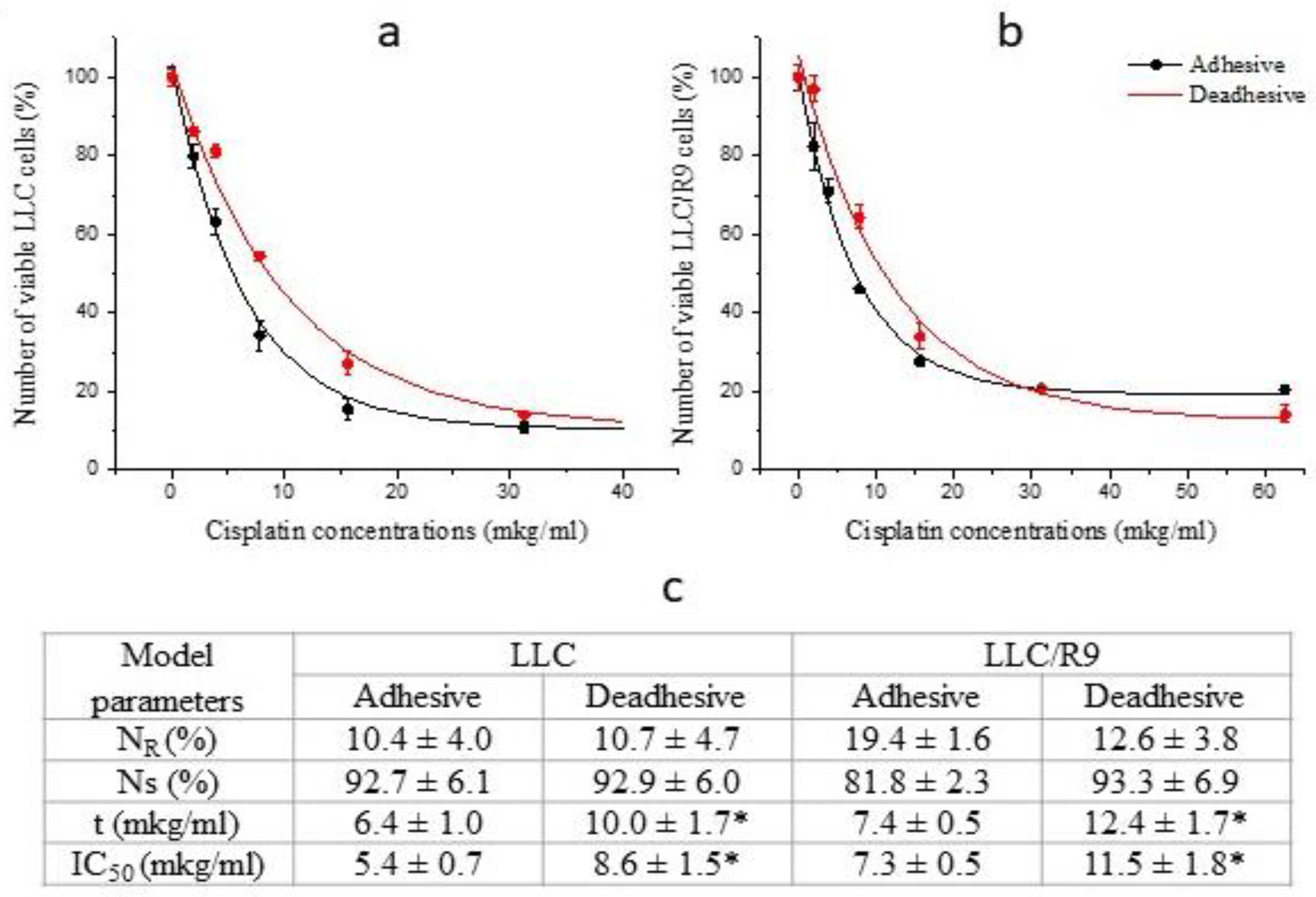 Preprints 153861 g003