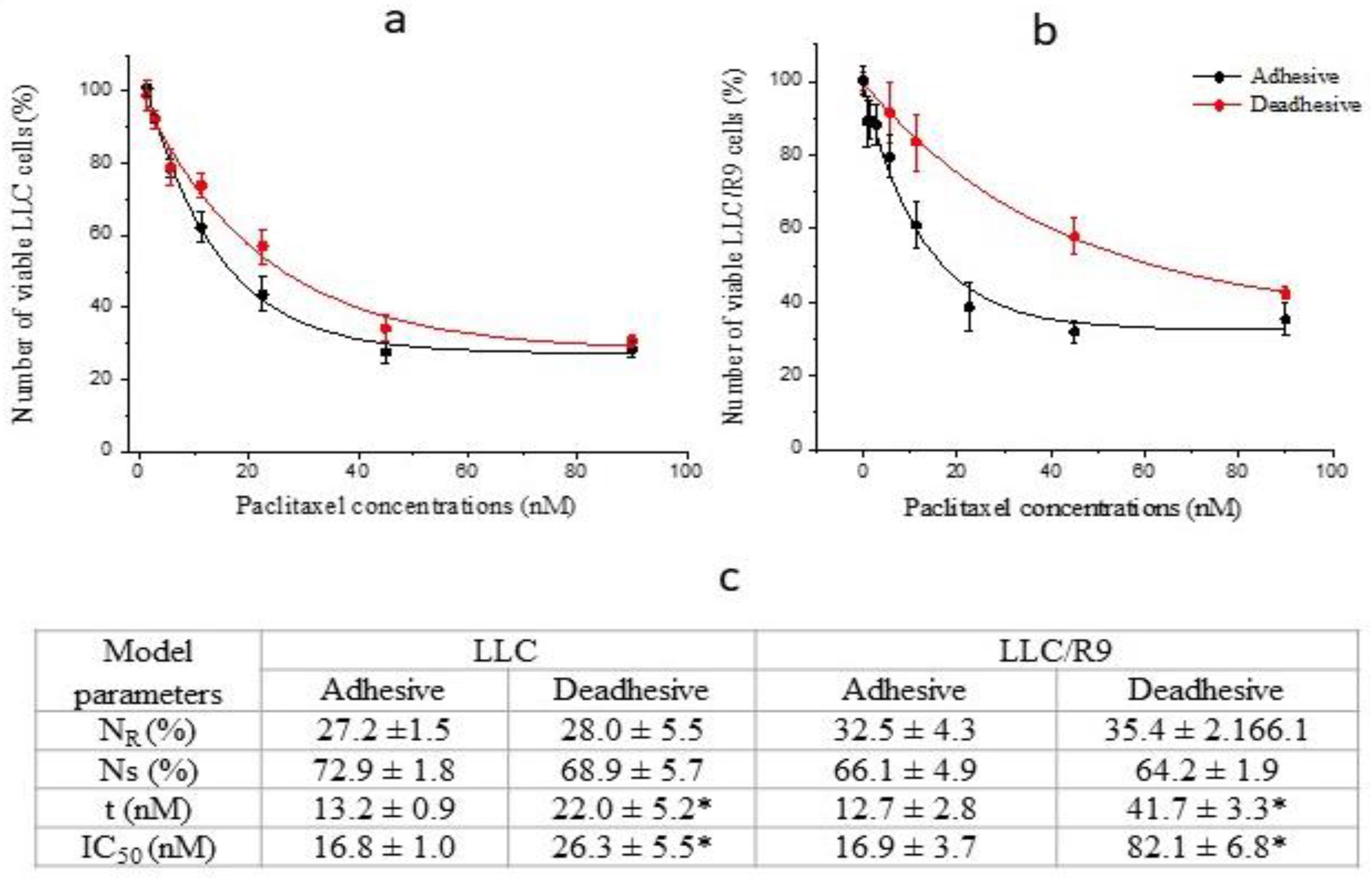 Preprints 153861 g004