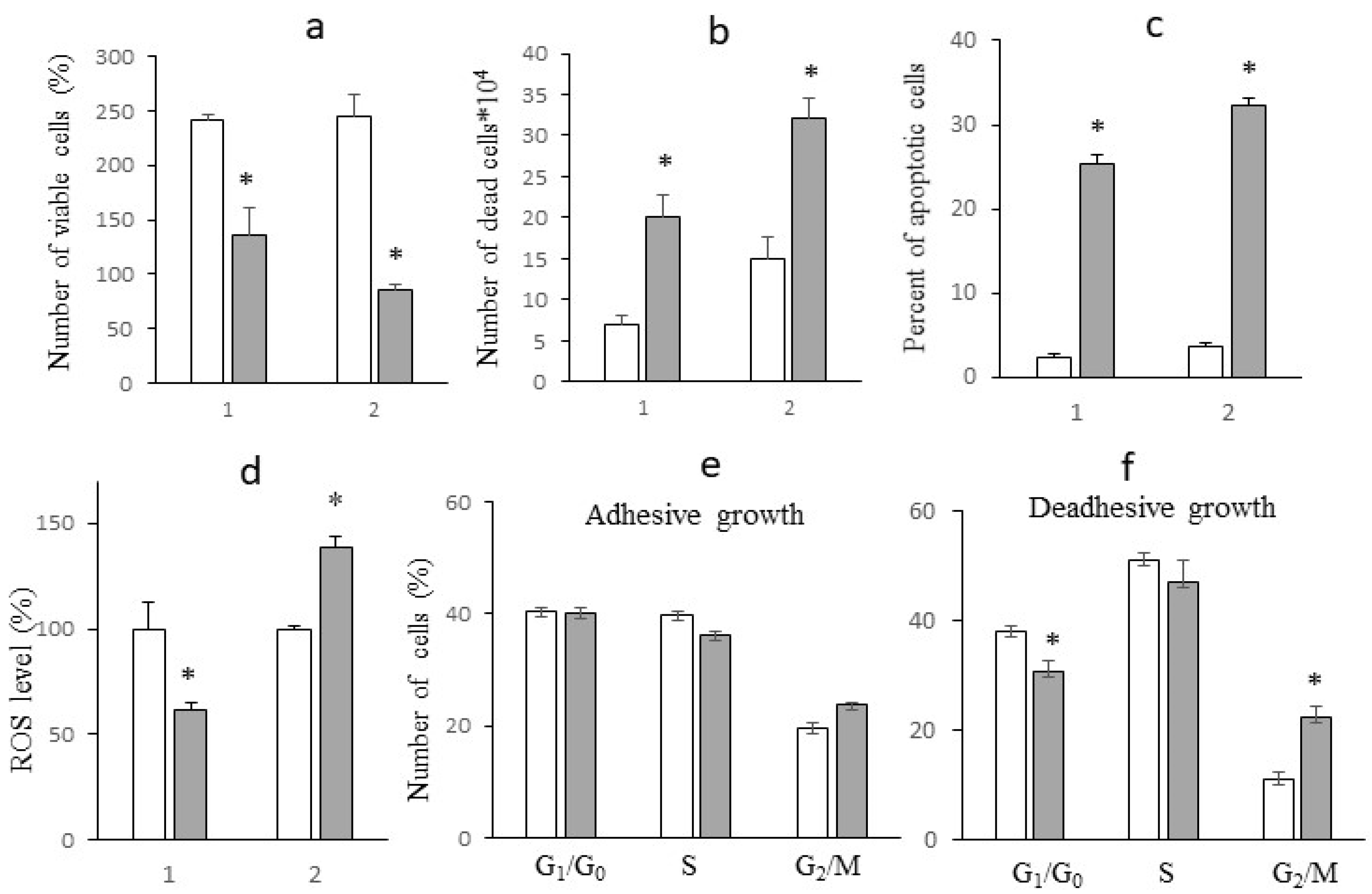 Preprints 153861 g005