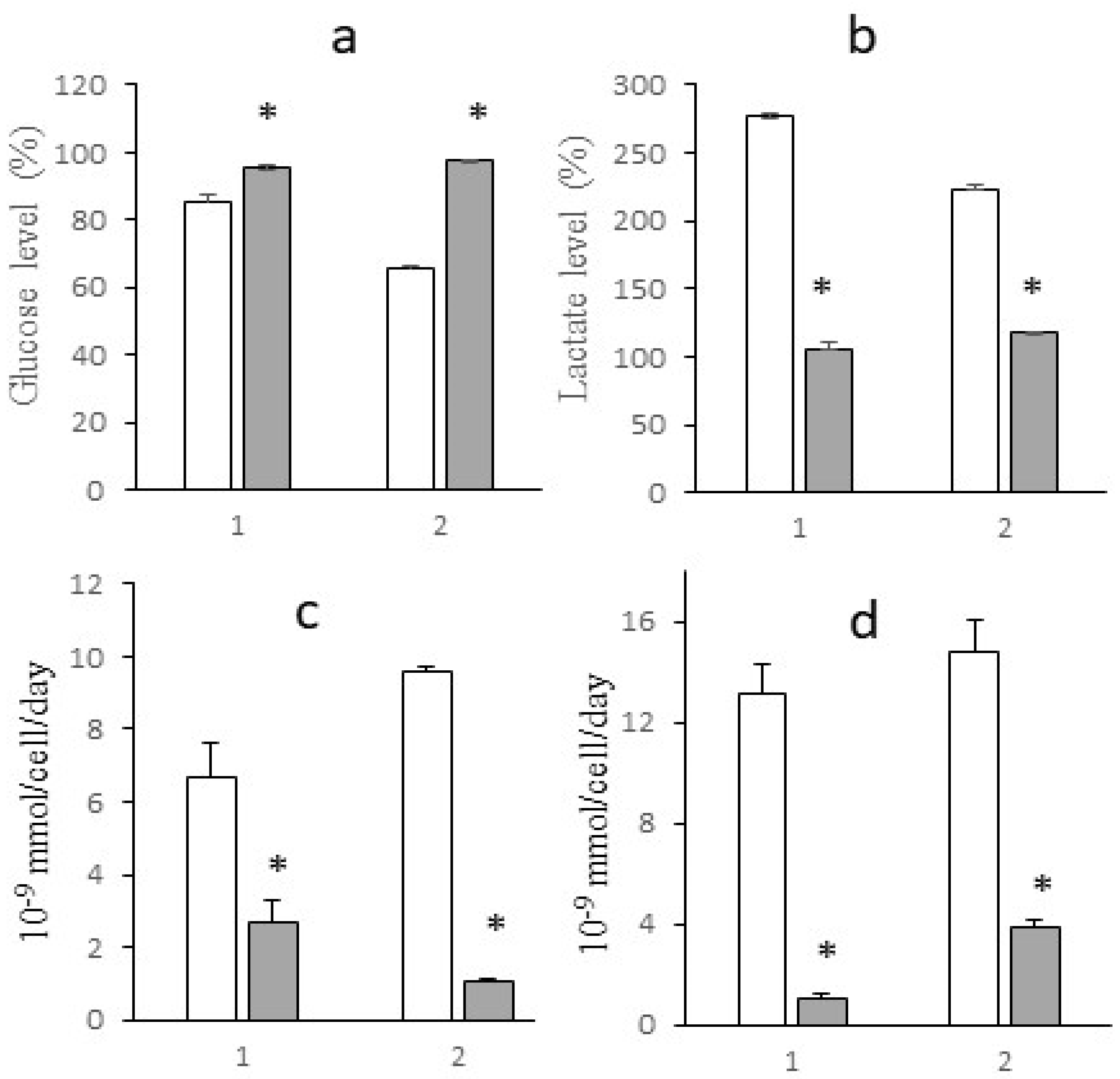 Preprints 153861 g006