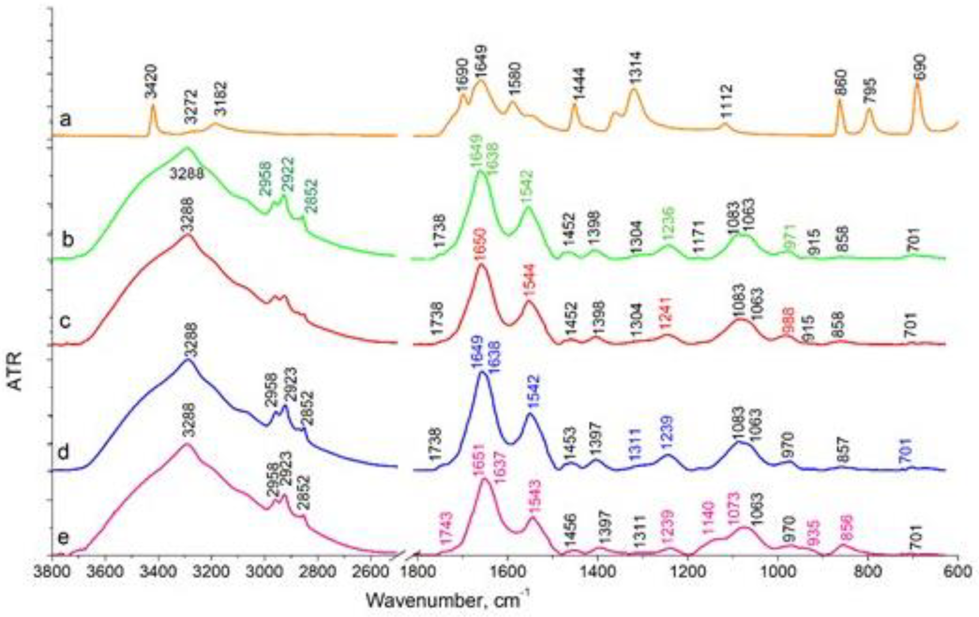 Preprints 153861 g007