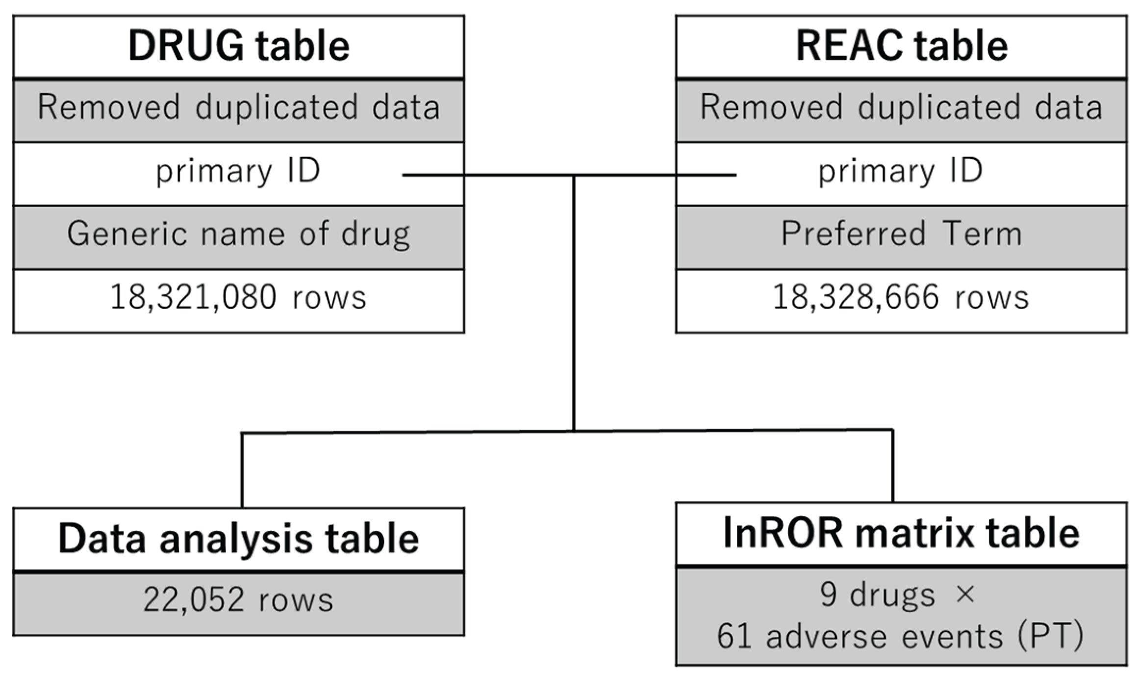 Preprints 171347 g001