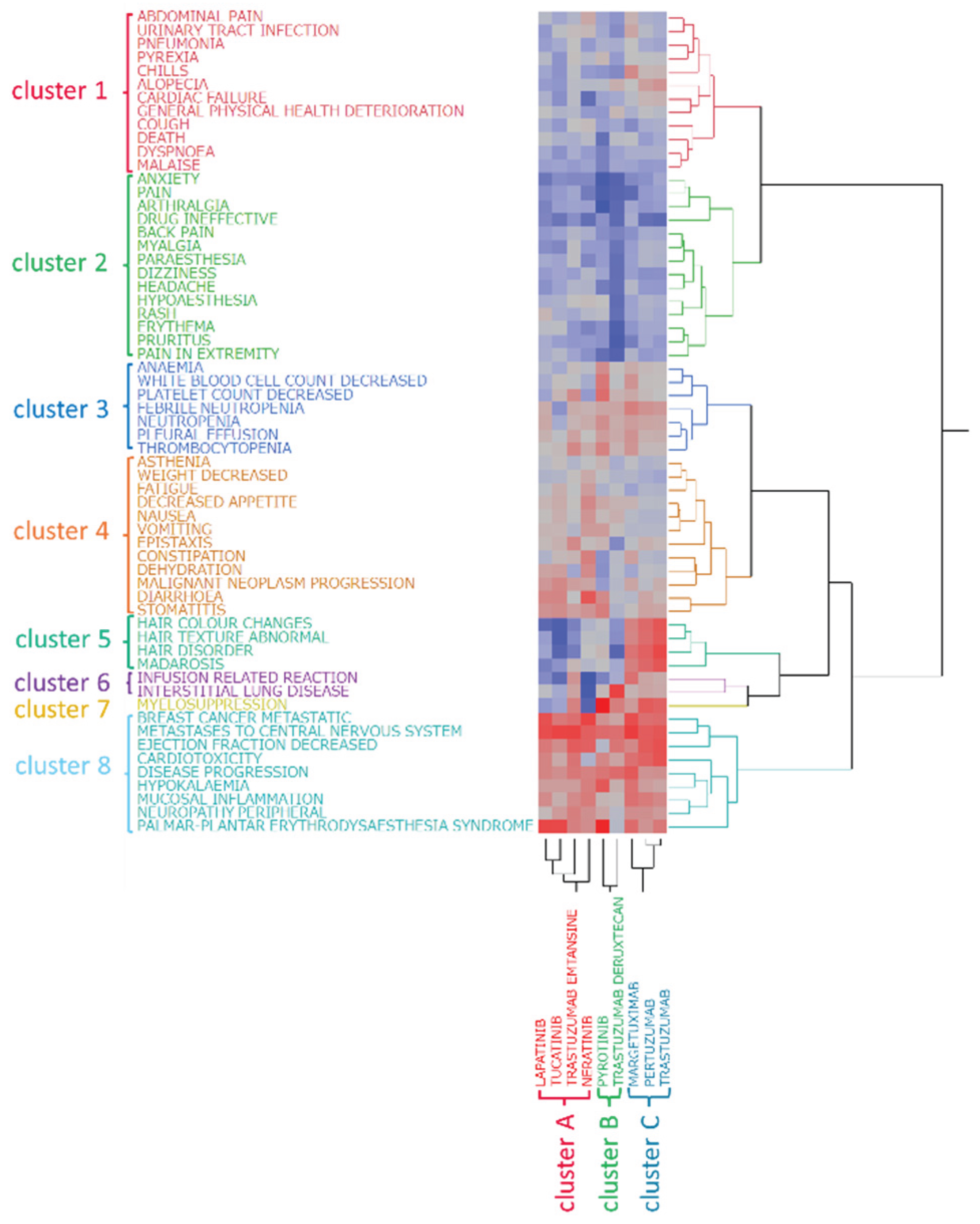 Preprints 171347 g002