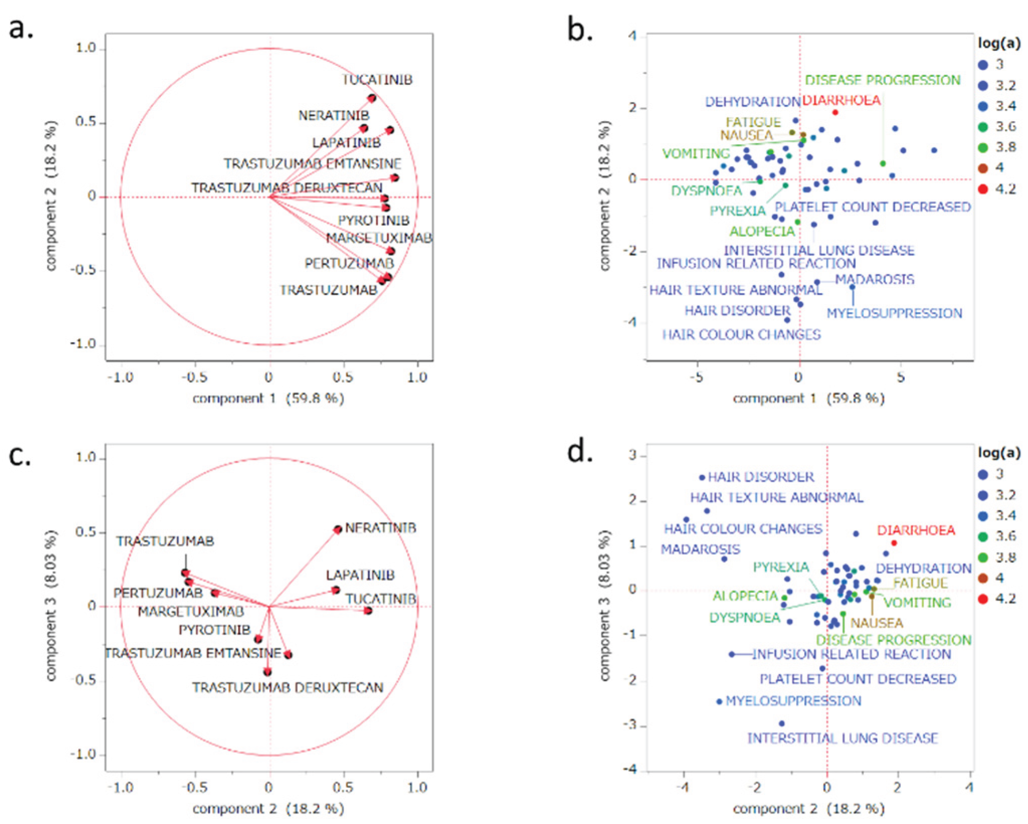 Preprints 171347 g003