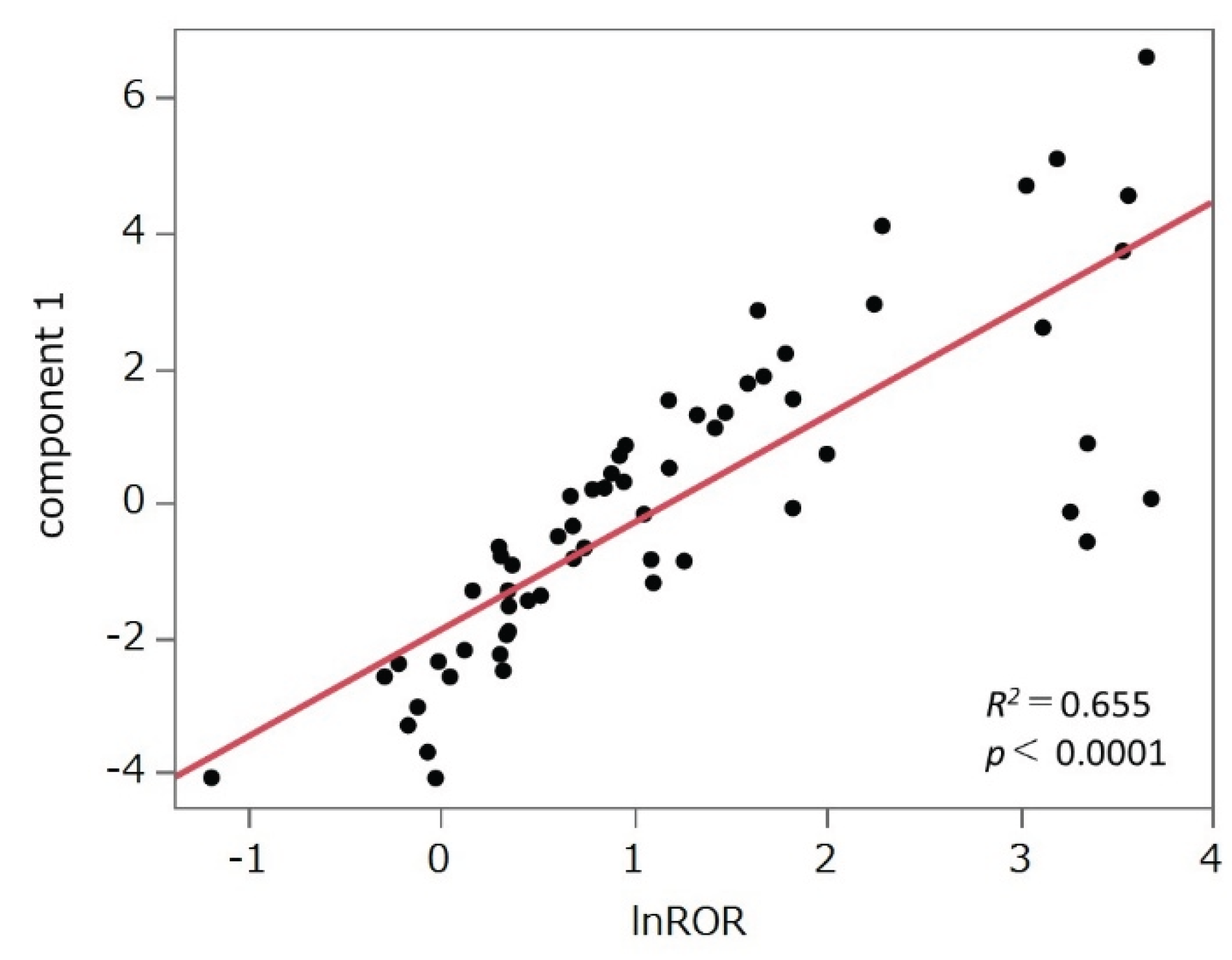 Preprints 171347 g004