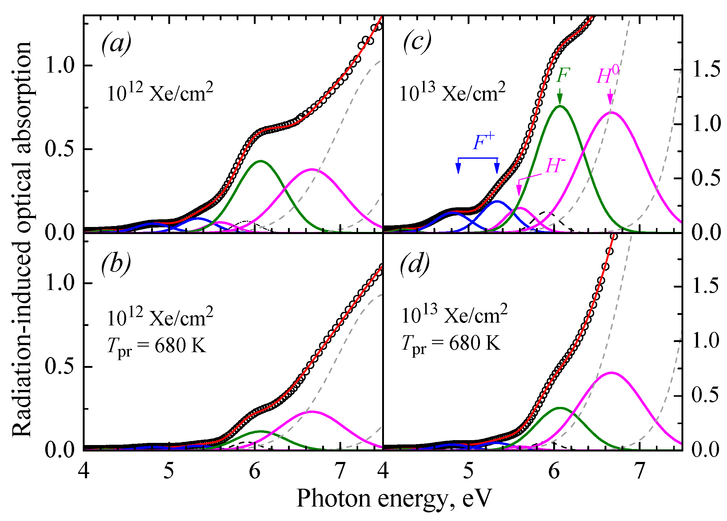 Preprints 160777 g001