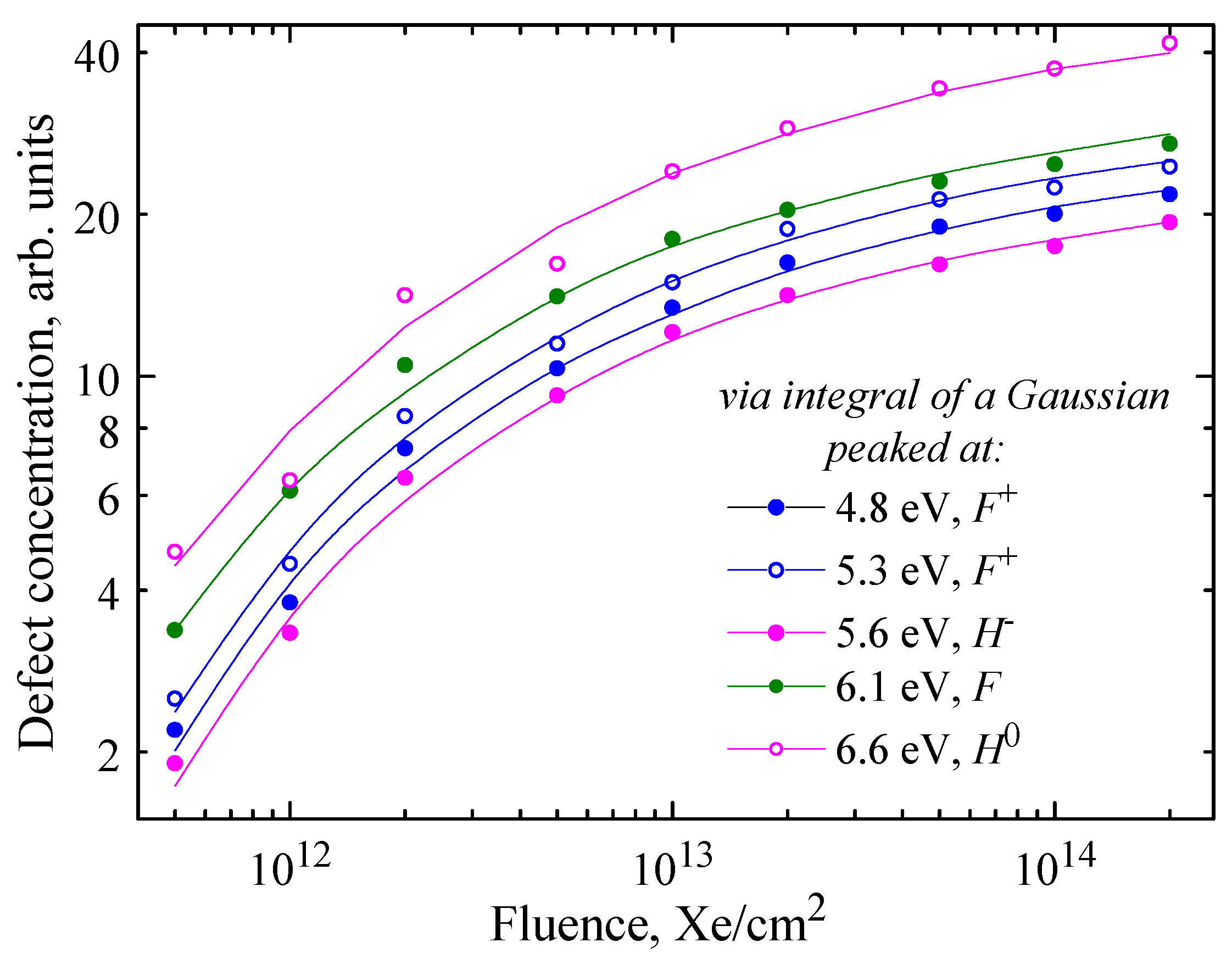 Preprints 160777 g002