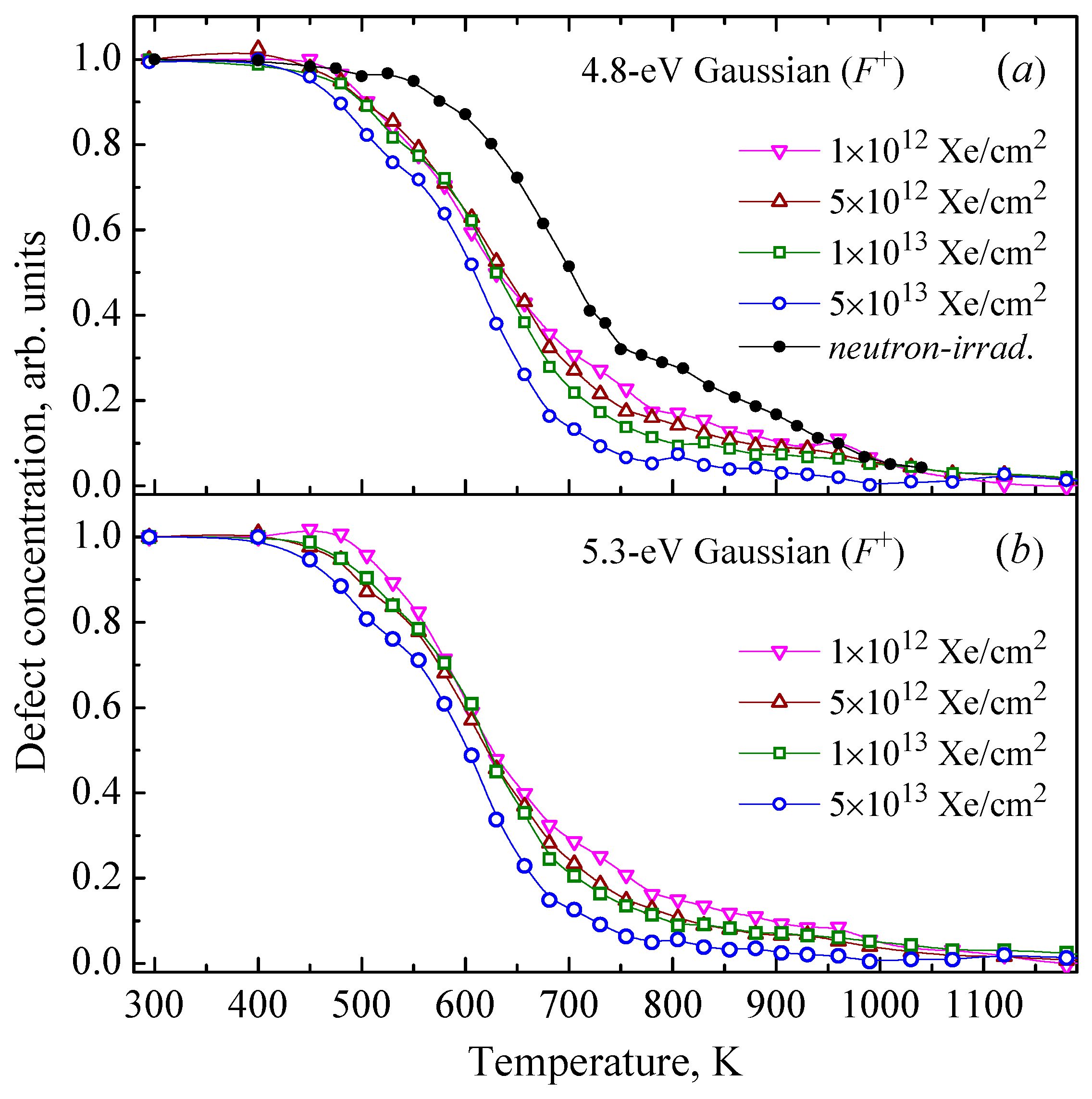 Preprints 160777 g004
