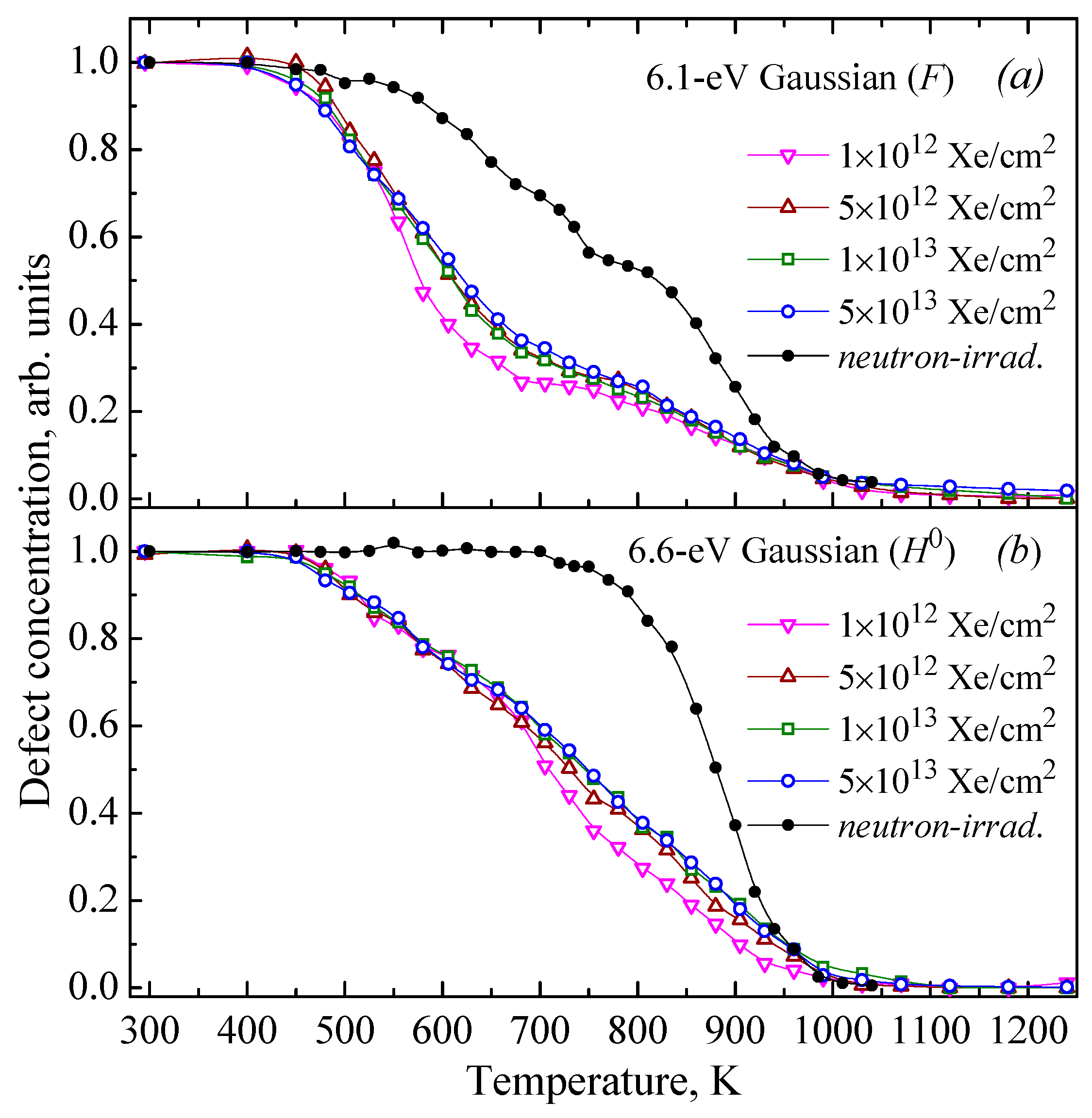 Preprints 160777 g005