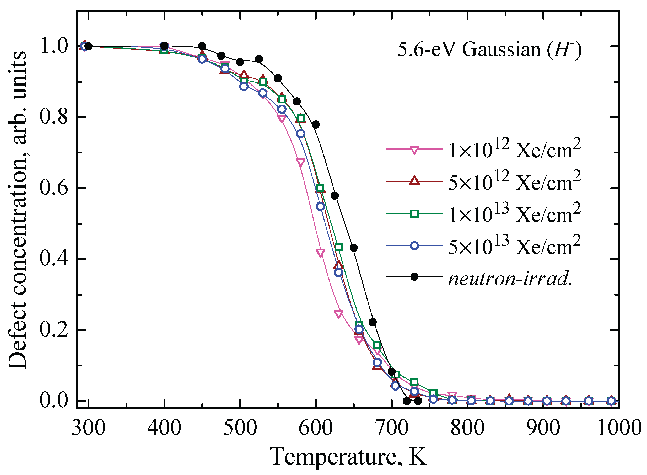 Preprints 160777 g006