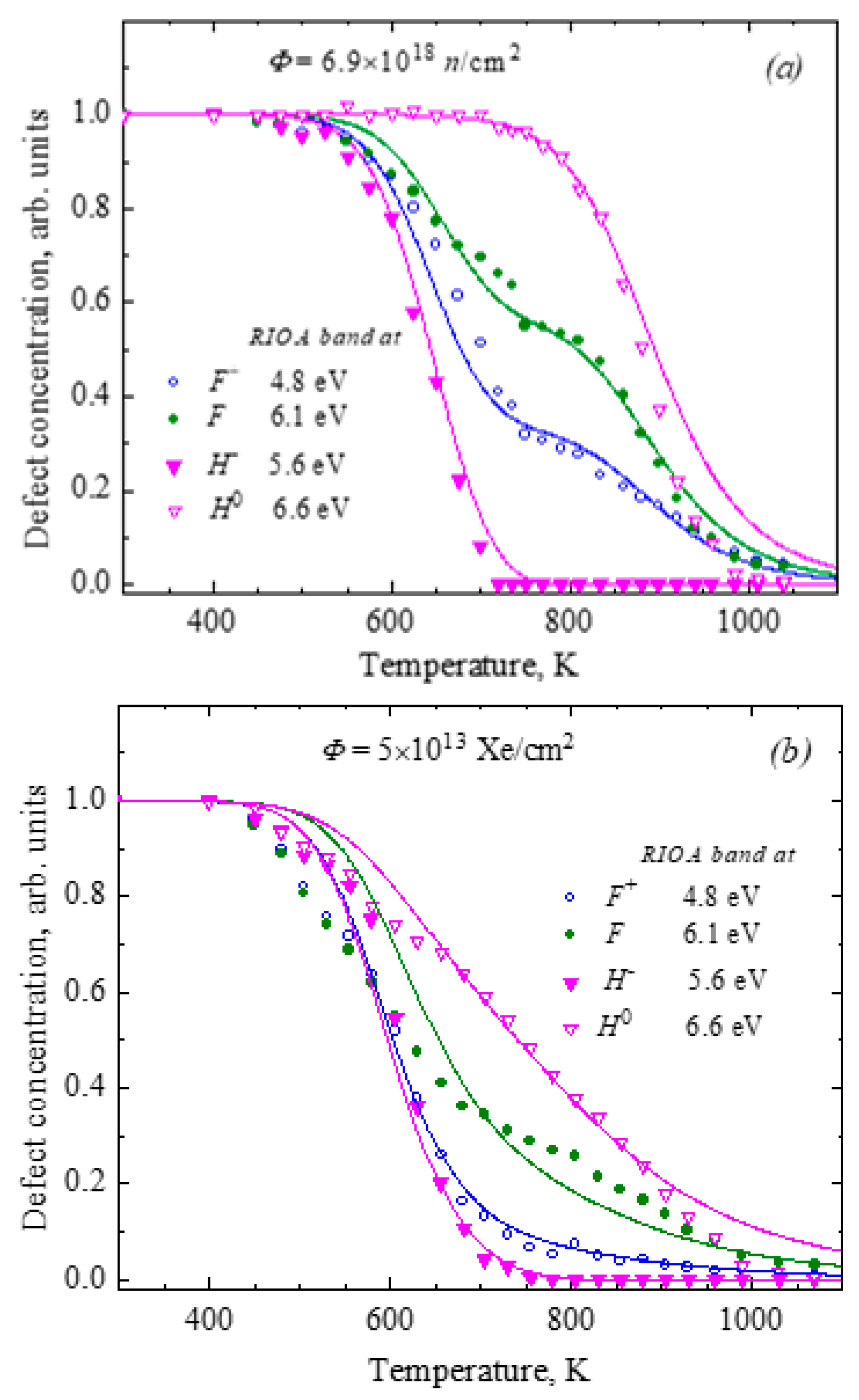 Preprints 160777 g007