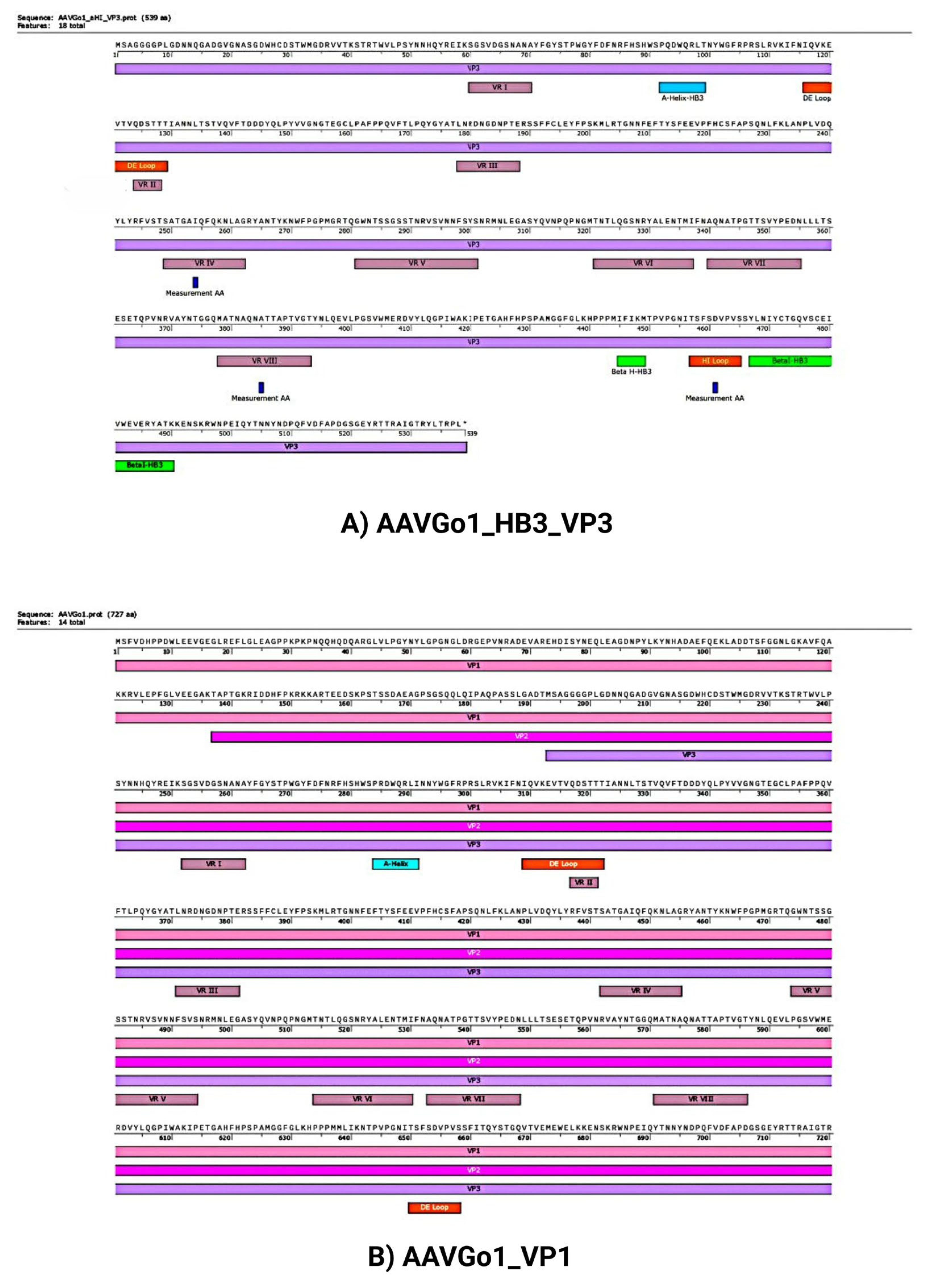 Preprints 199168 g003