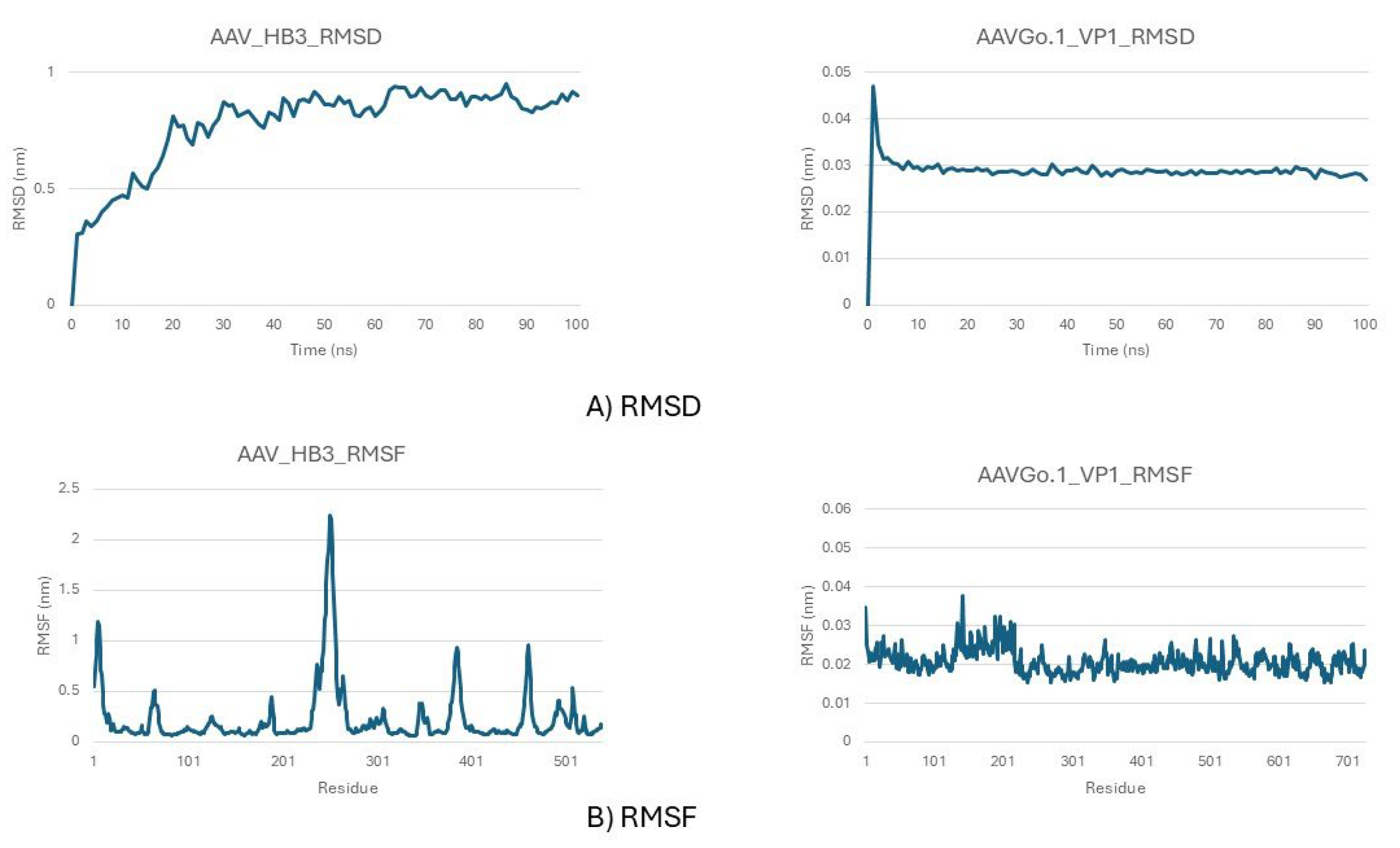 Preprints 199168 g006