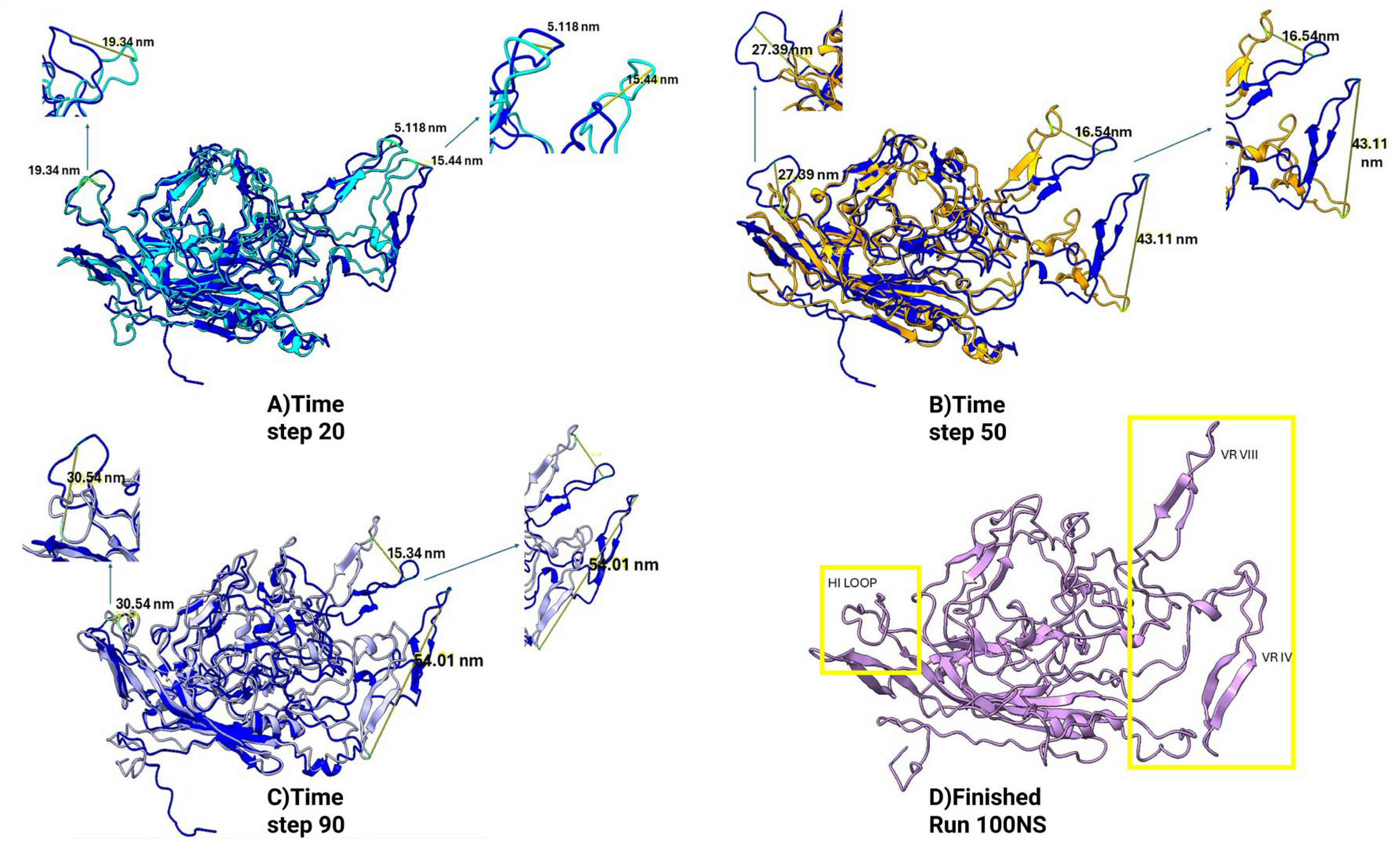 Preprints 199168 g007