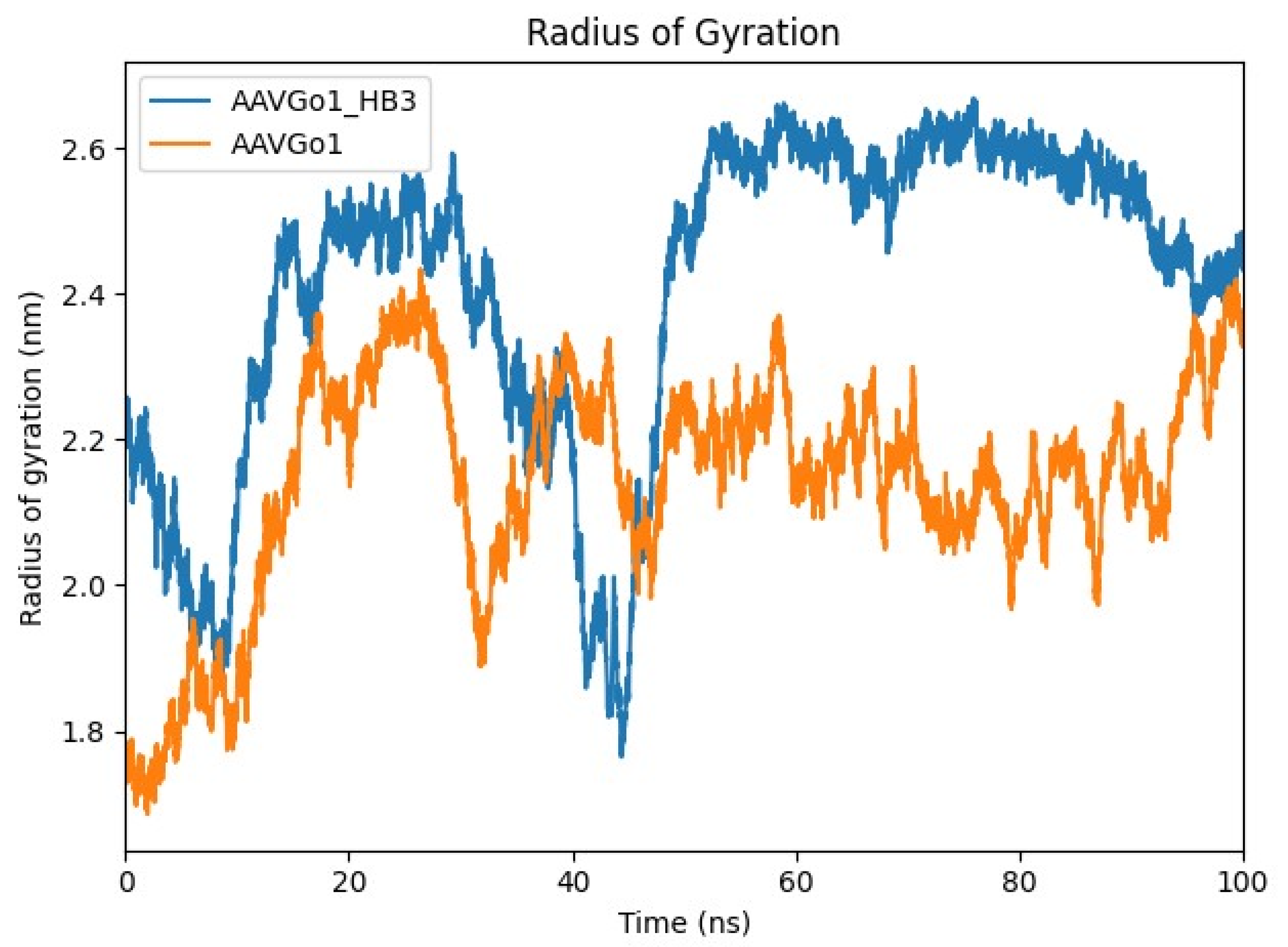 Preprints 199168 g008