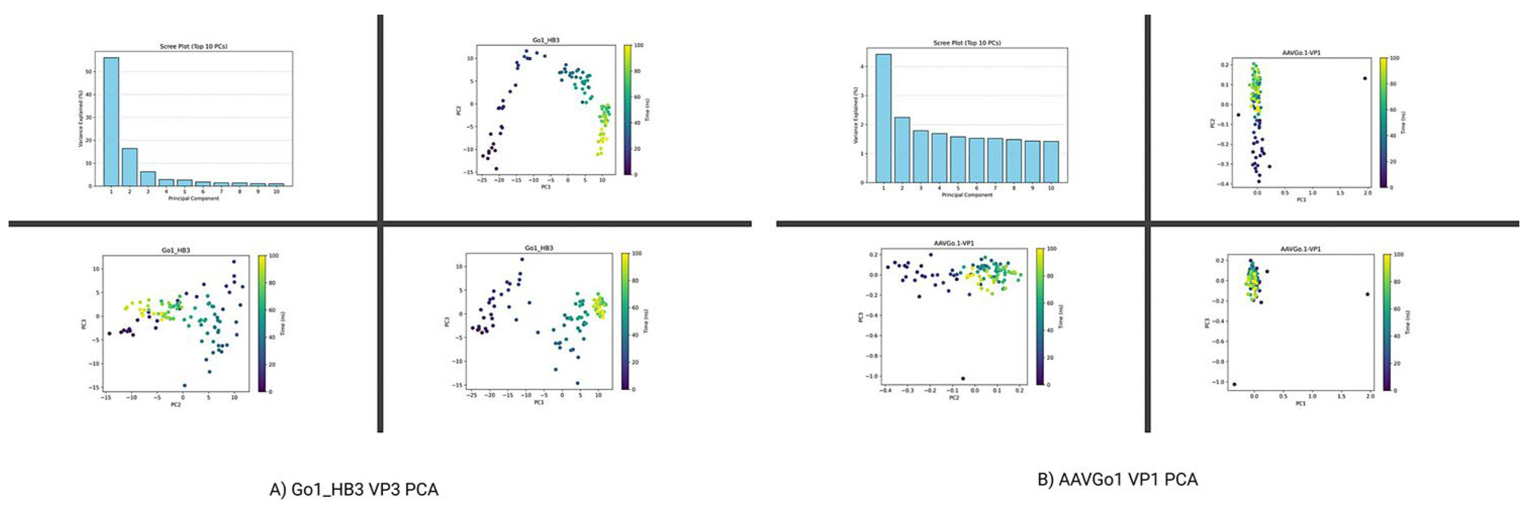 Preprints 199168 g009